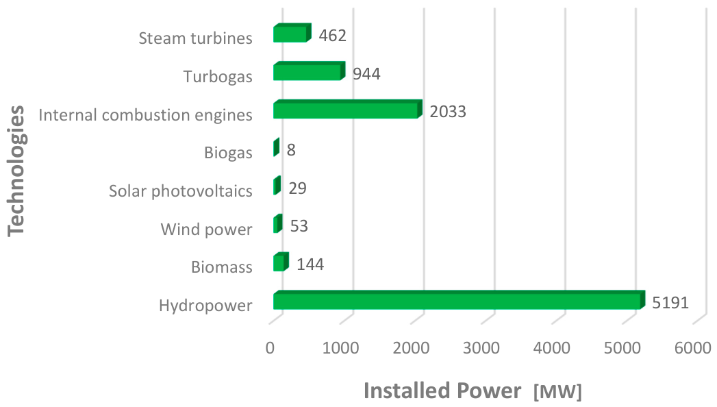 Technologies 14 00428 g001 Technologies 14 00428 g001