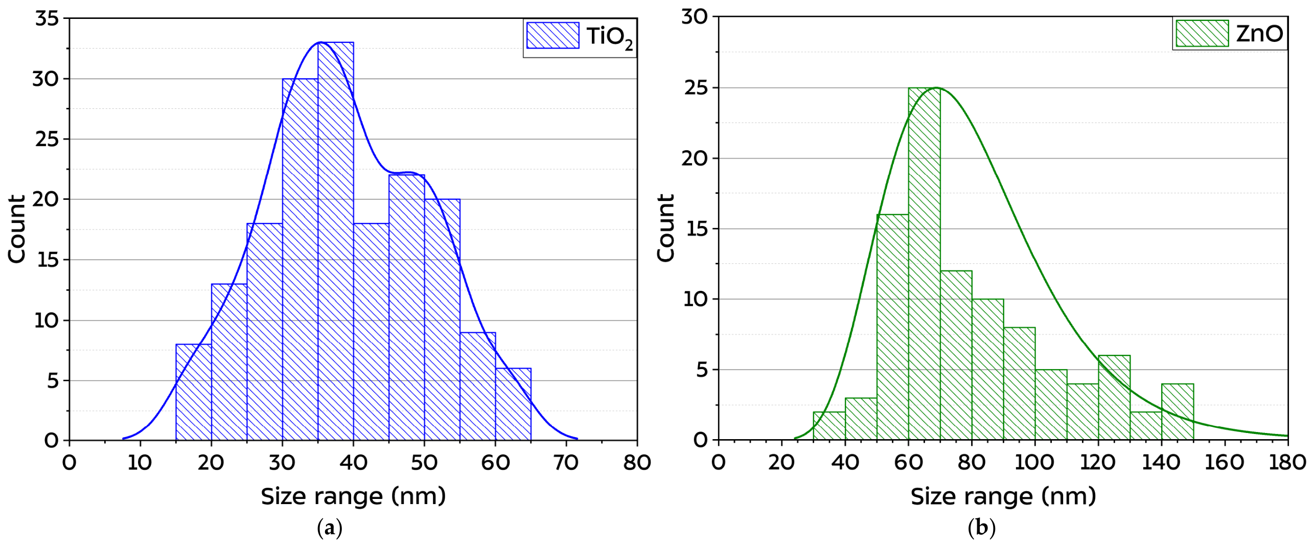 Technologies 14 00587 g005