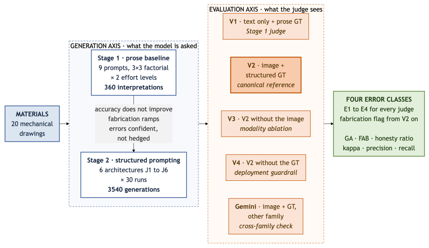 Technologies 14 00666 g001