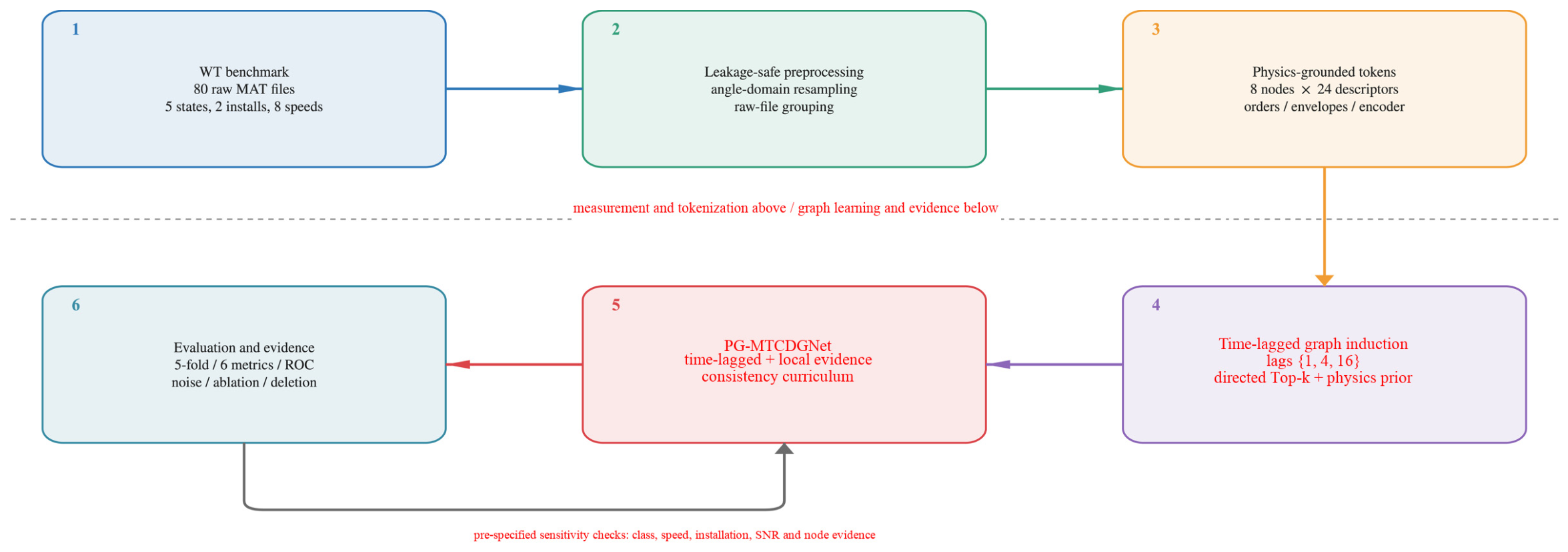 Technologies 14 00667 g001