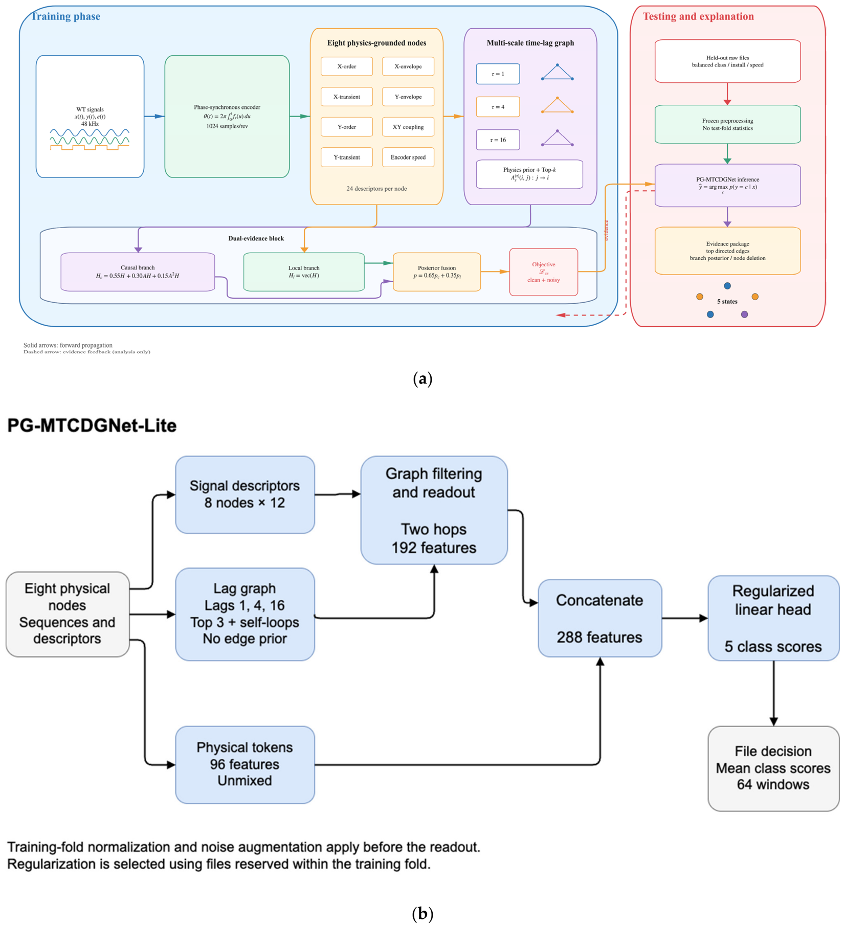 Technologies 14 00667 g002