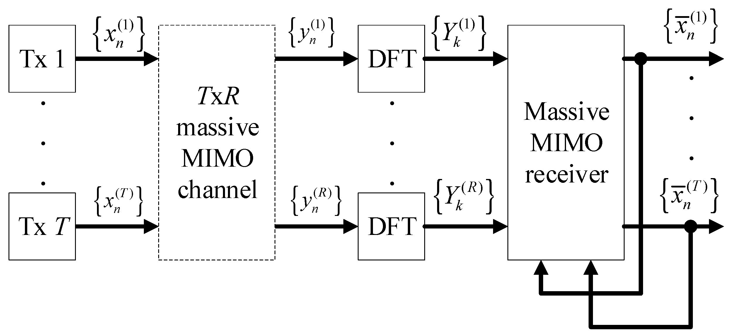 Telecom 01 00002 g001