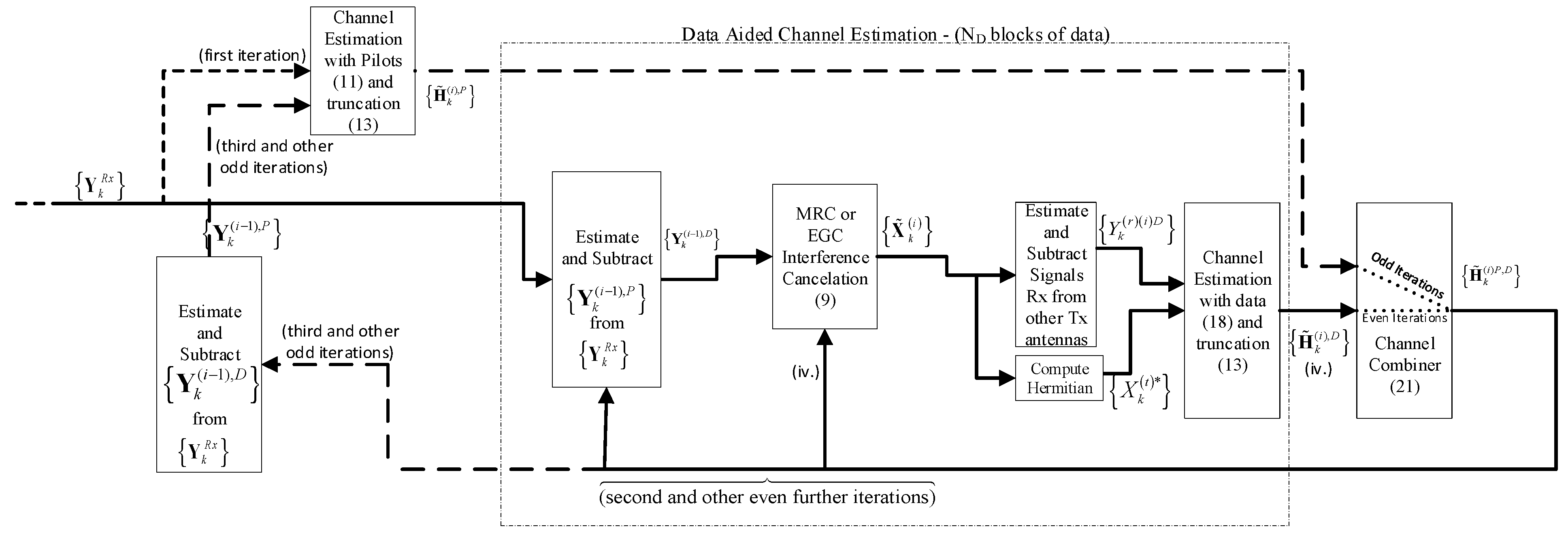 Telecom 01 00002 g003