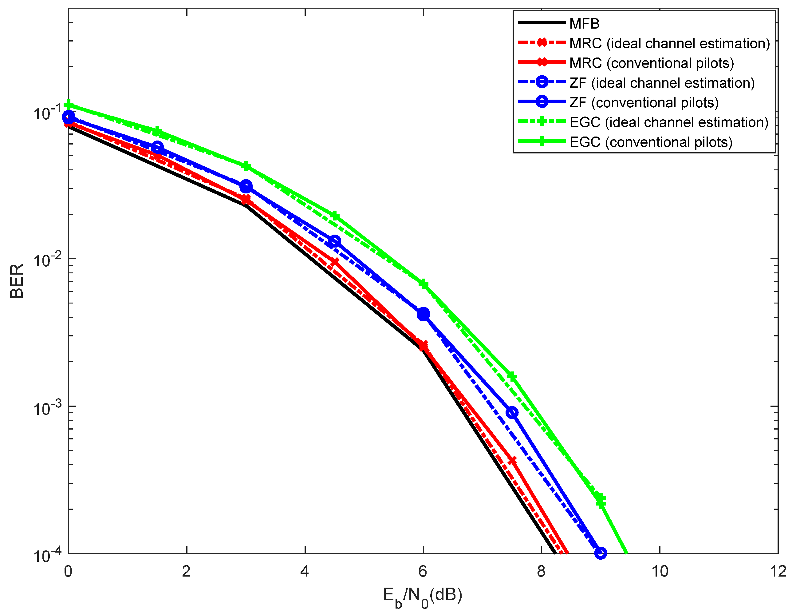 Telecom 01 00002 g004