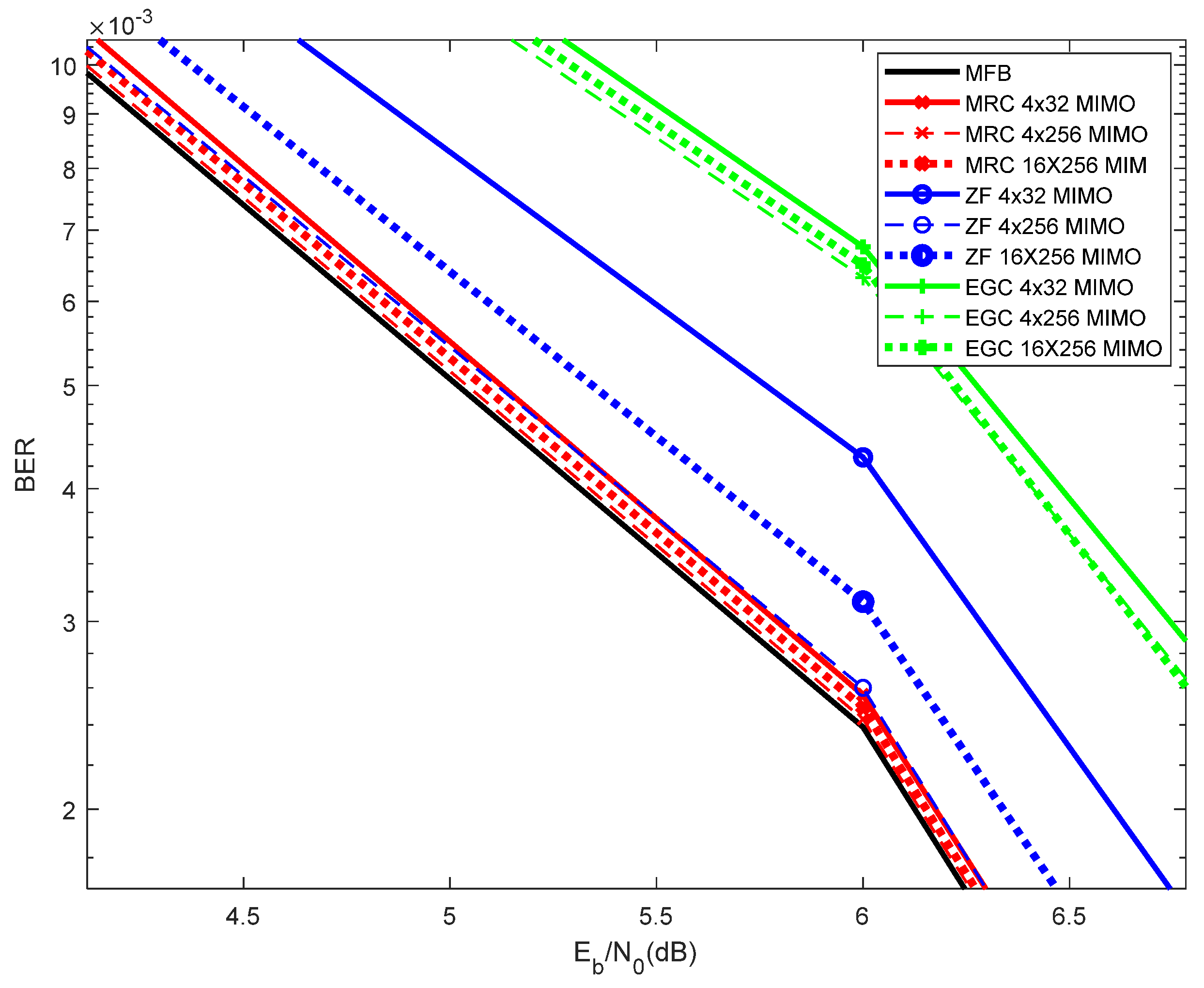 Telecom 01 00002 g006