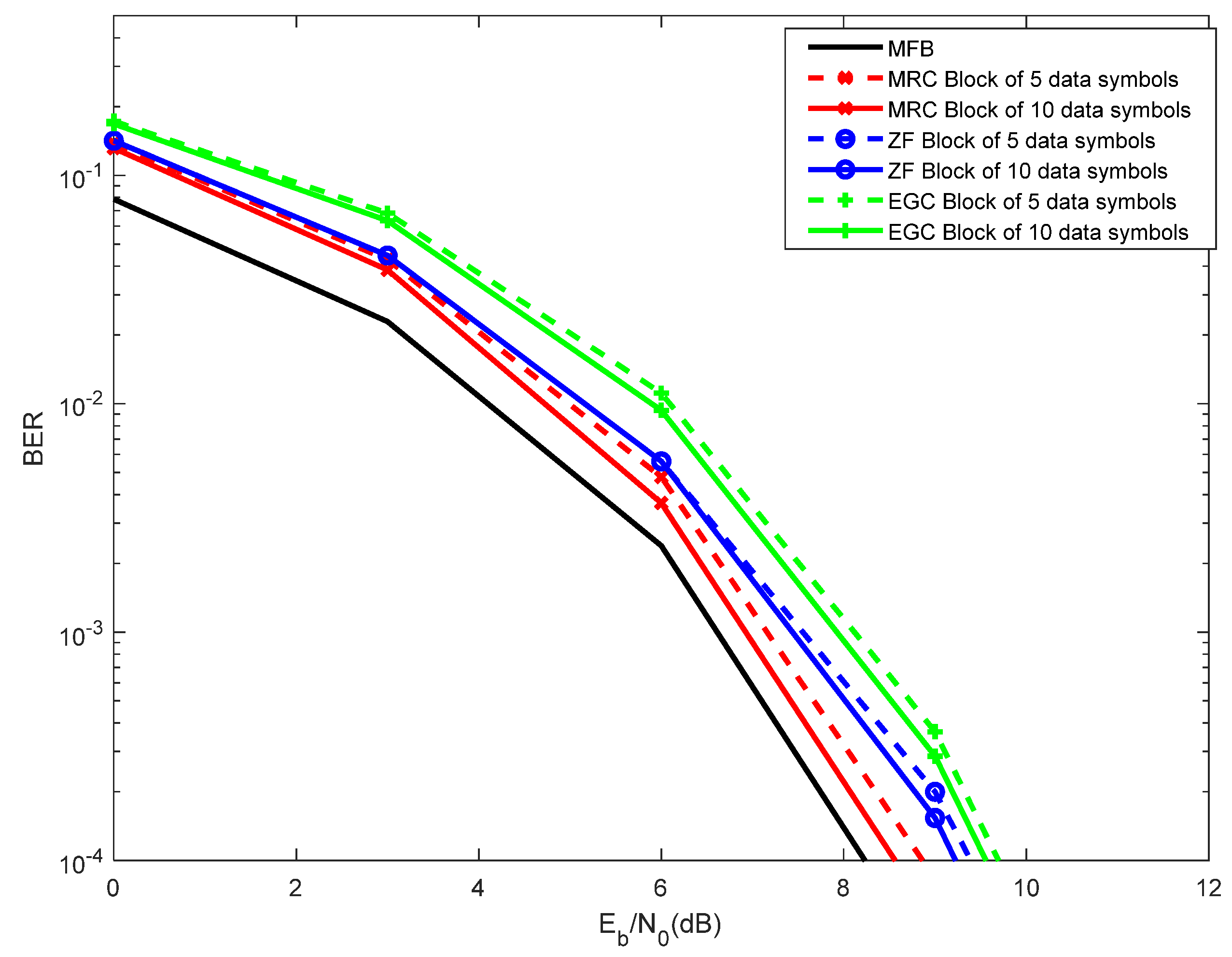 Telecom 01 00002 g010