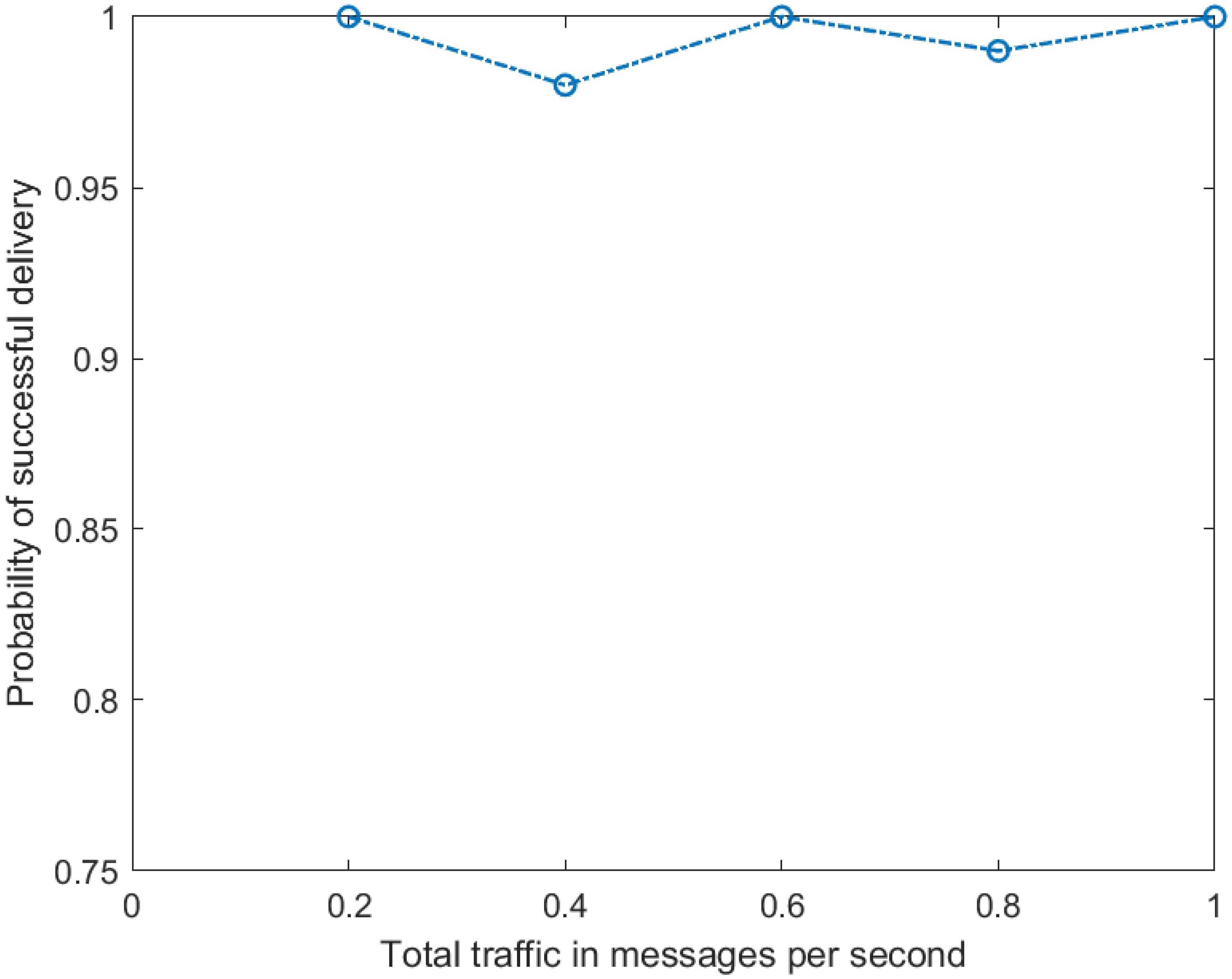 Telecom 01 00006 g001 Telecom 01 00006 g001
