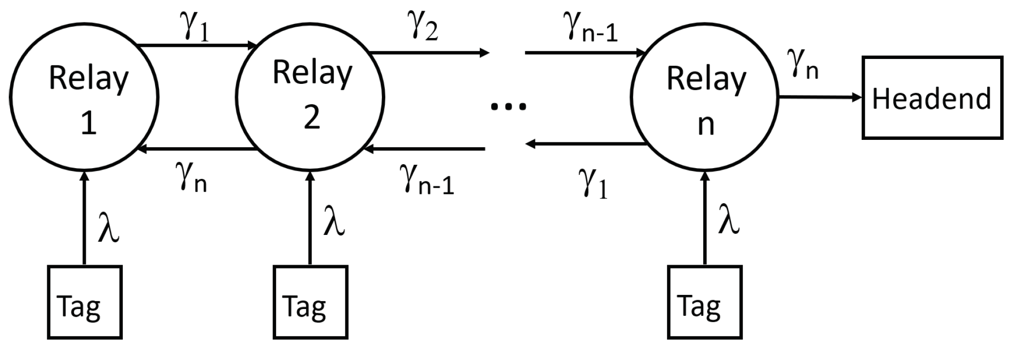 Telecom 01 00006 g002 Telecom 01 00006 g002