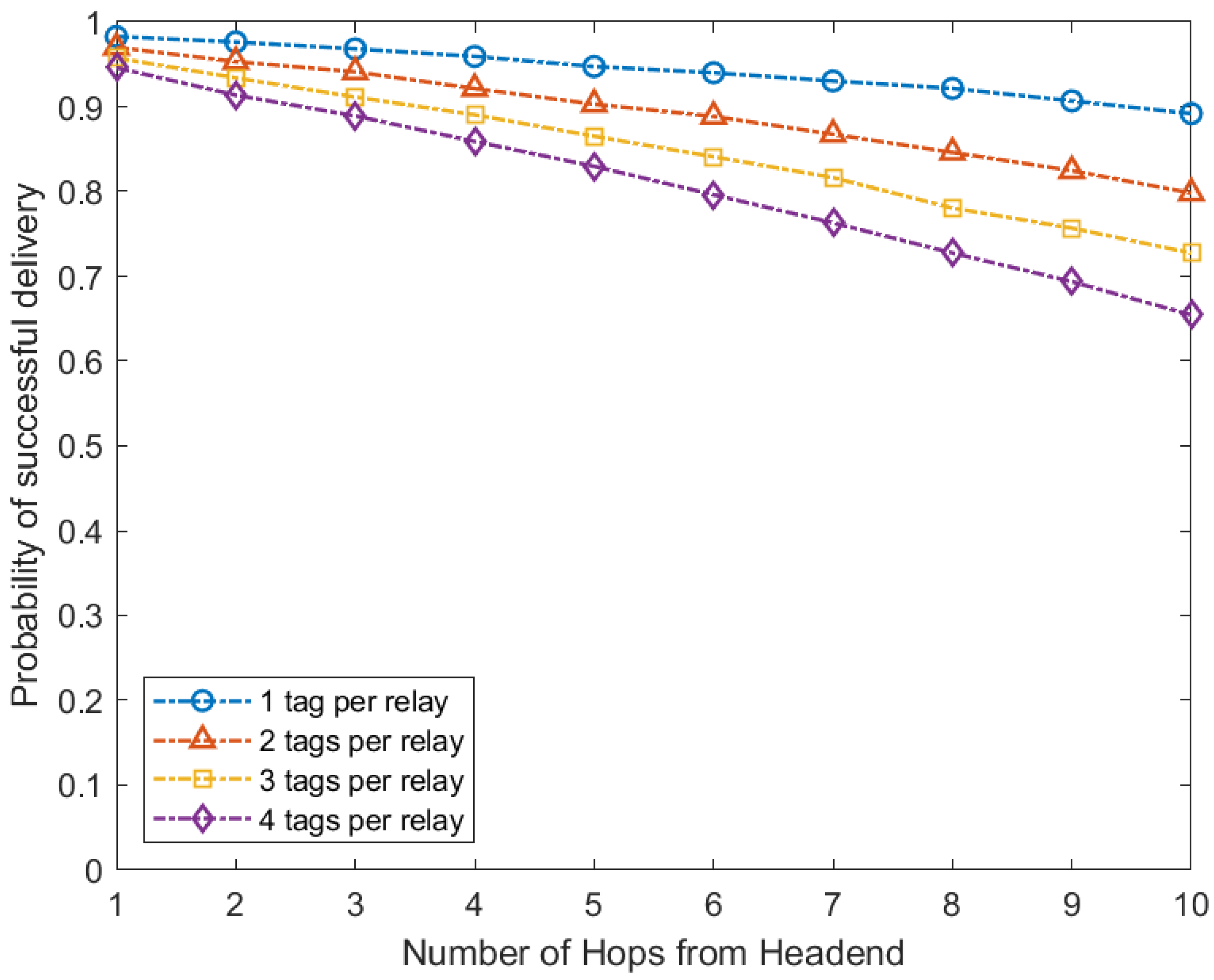 Telecom 01 00006 g005 Telecom 01 00006 g005