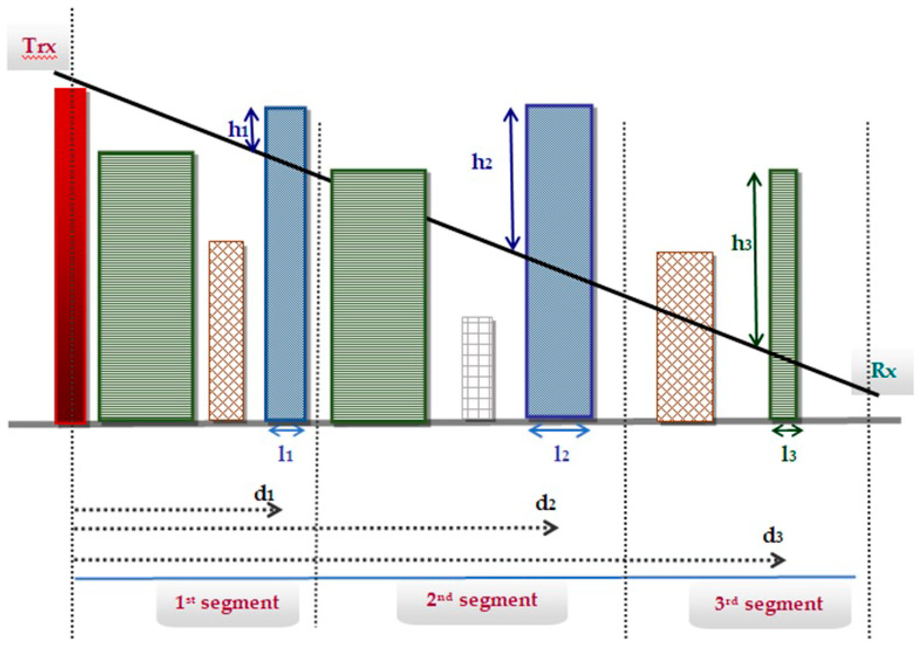 Telecom 01 00009 g001