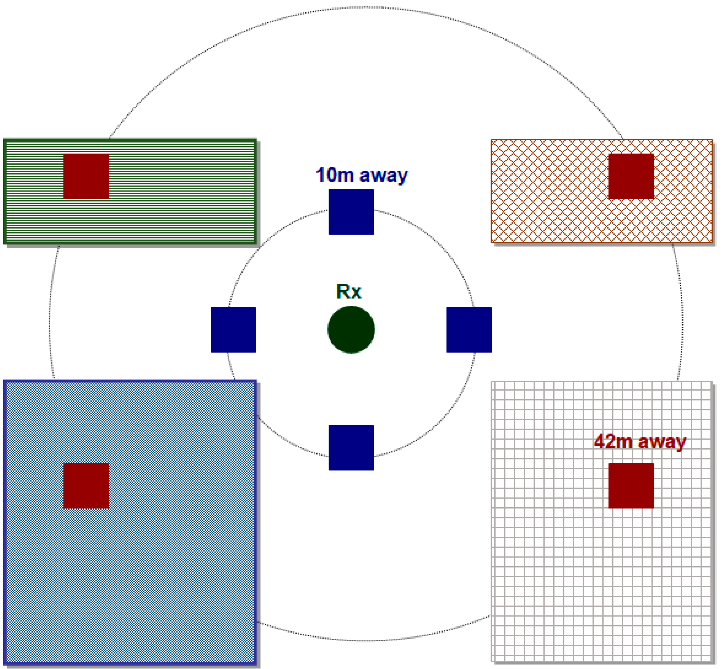 Telecom 01 00009 g002