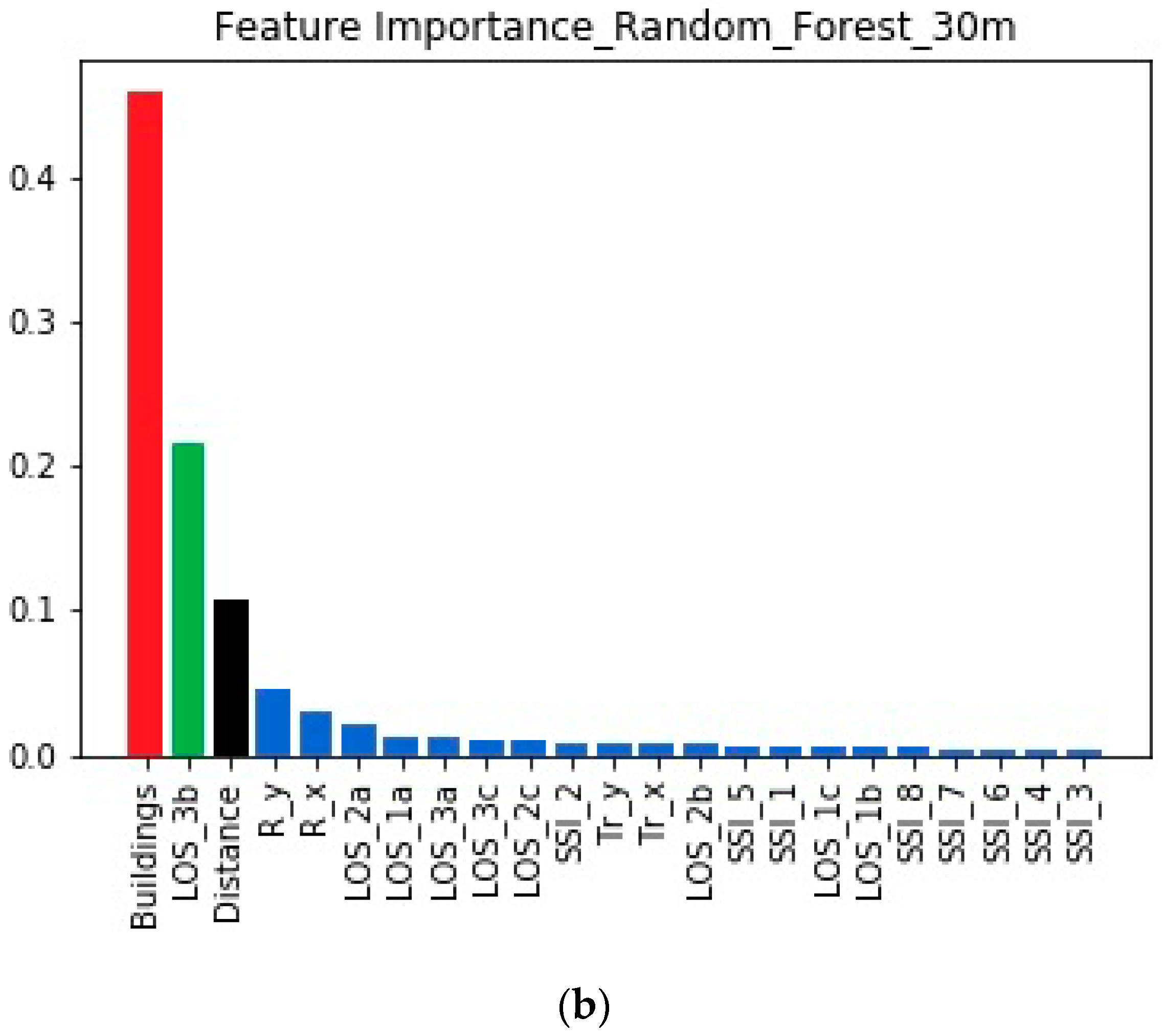 Telecom 01 00009 g004b
