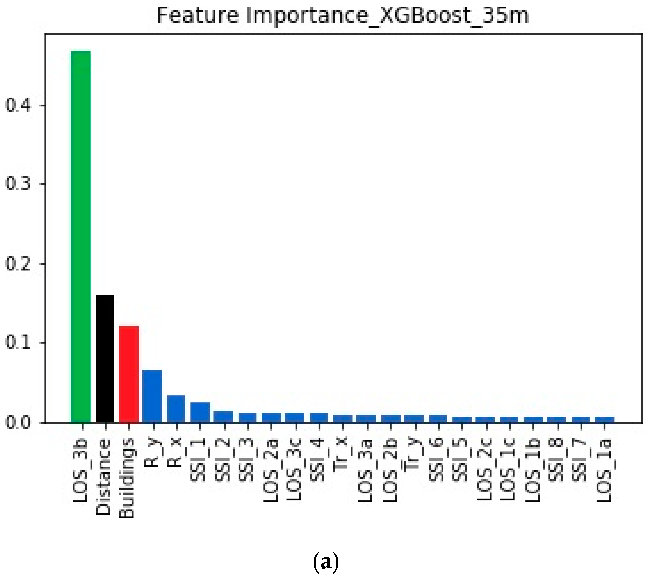 Telecom 01 00009 g005a