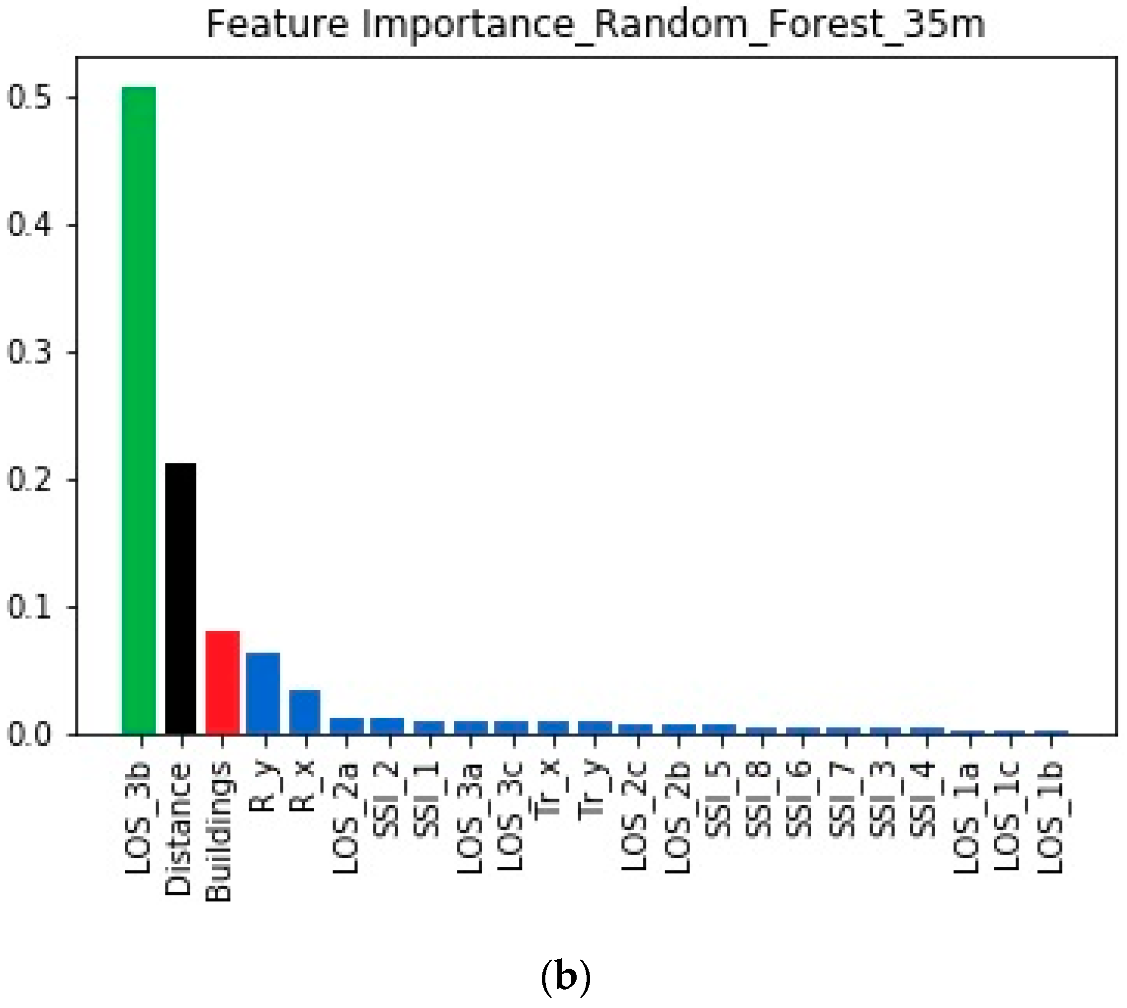 Telecom 01 00009 g005b
