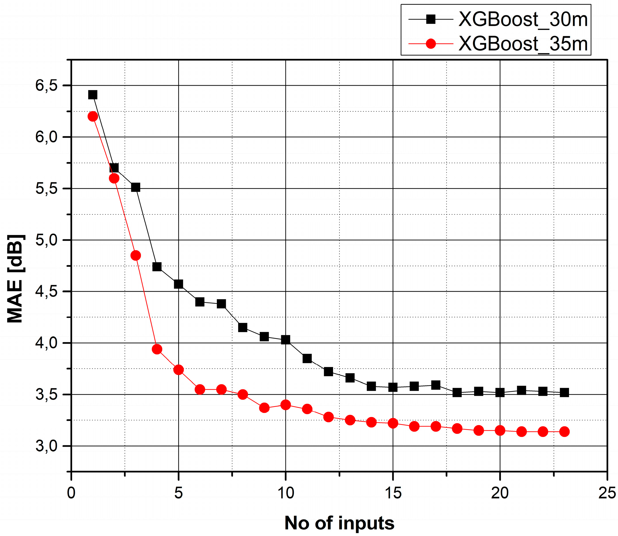 Telecom 01 00009 g006