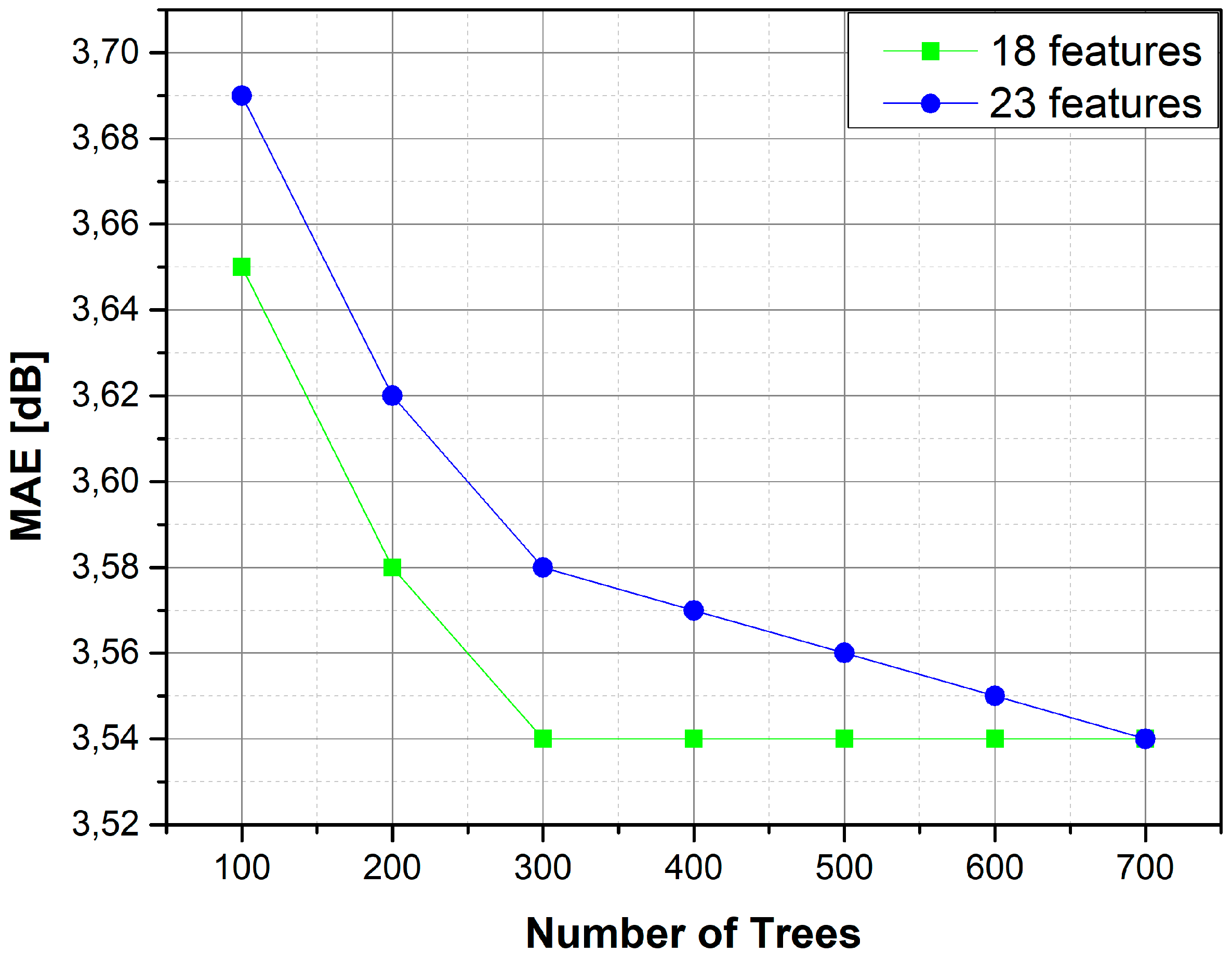 Telecom 01 00009 g007