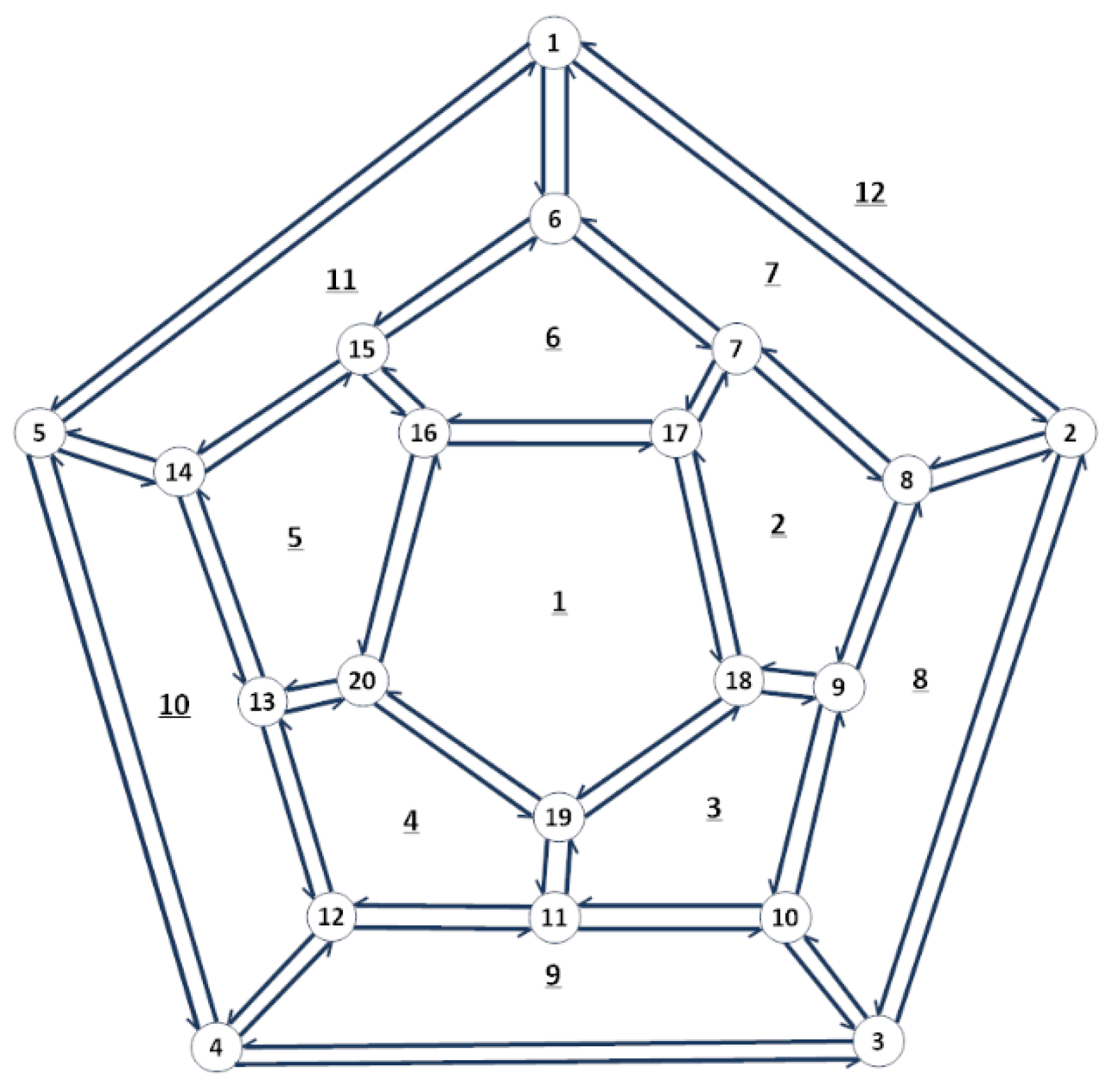 Telecom 01 00011 g005 Telecom 01 00011 g005