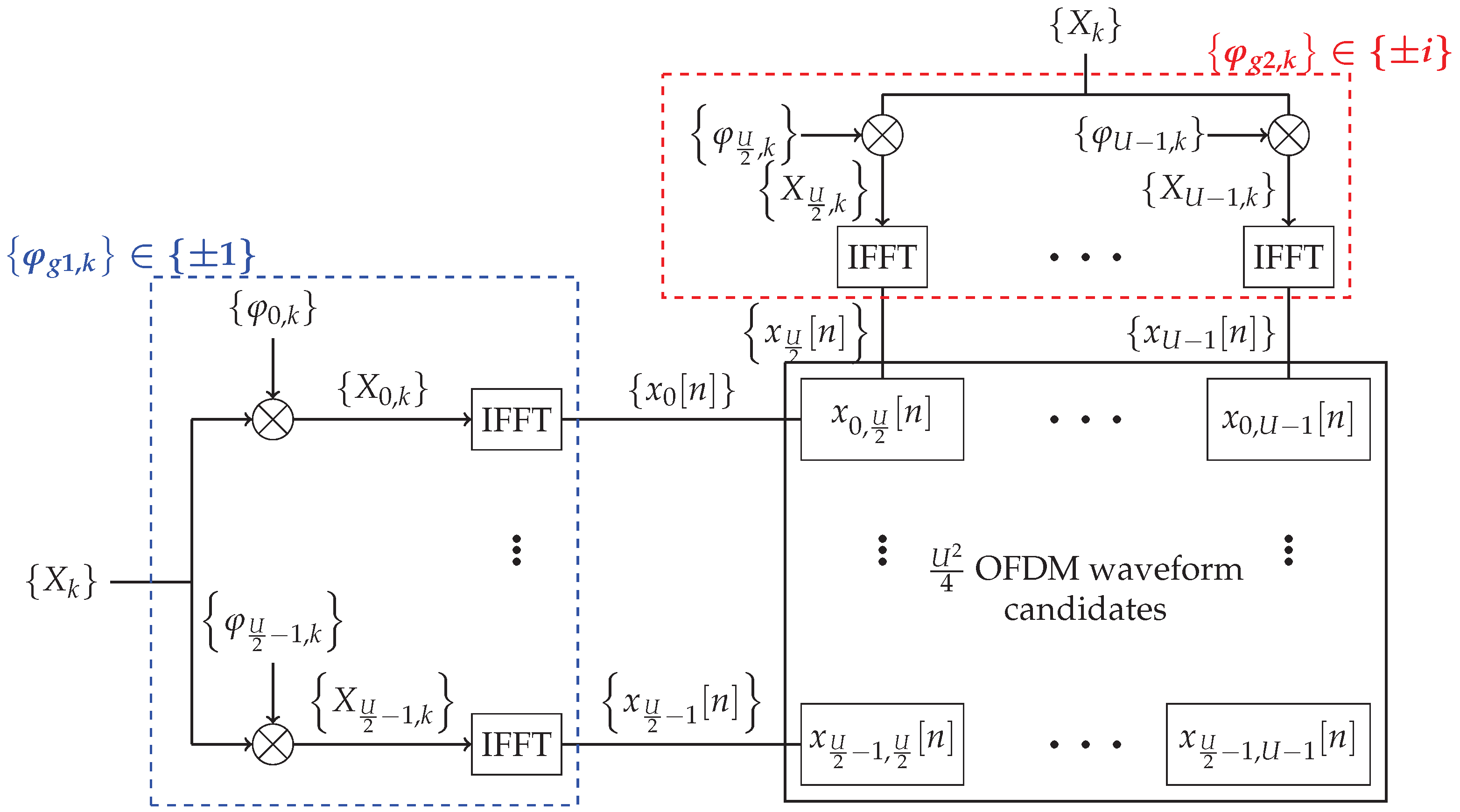 Telecom 01 00014 g002 Telecom 01 00014 g002