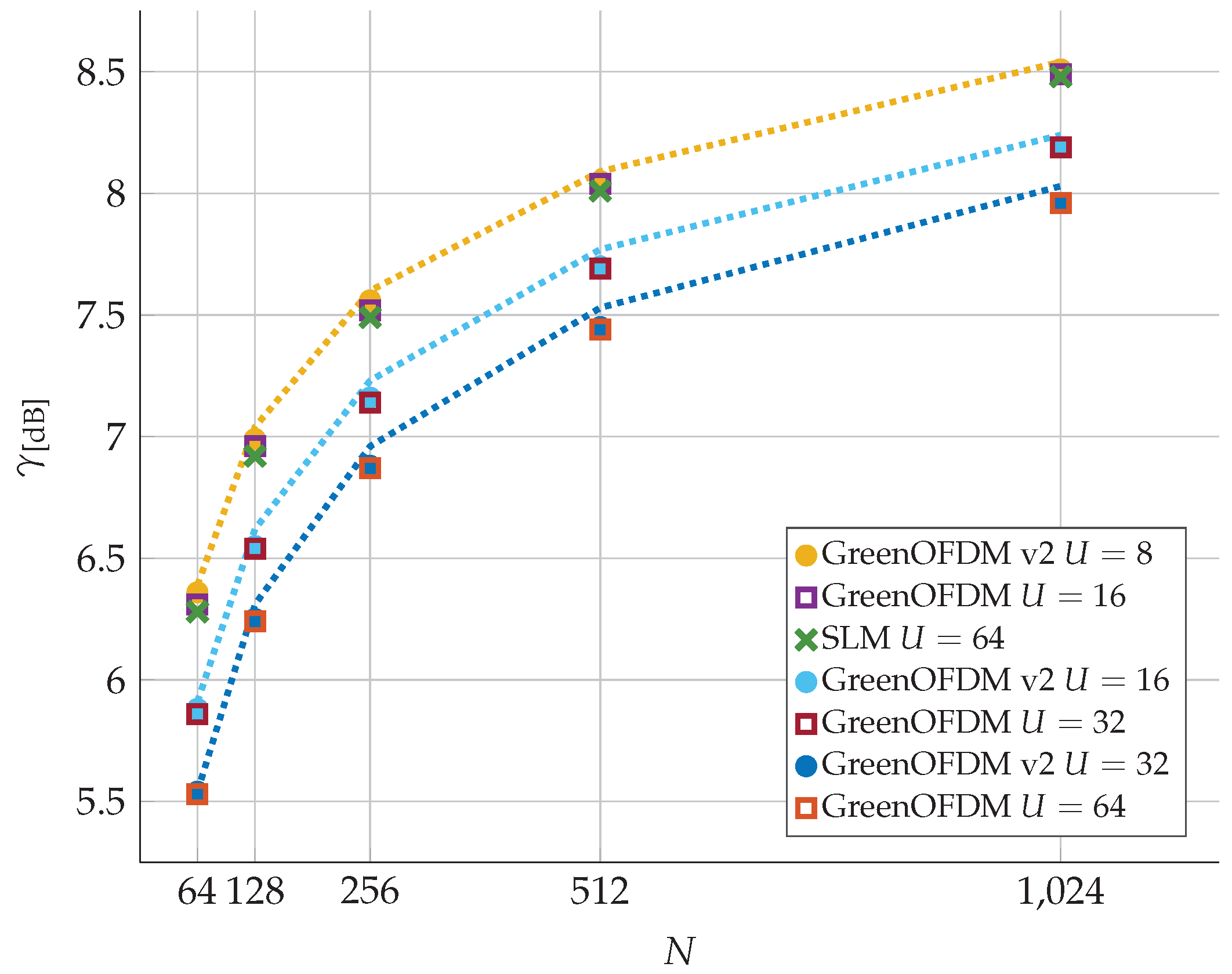 Telecom 01 00014 g006 Telecom 01 00014 g006