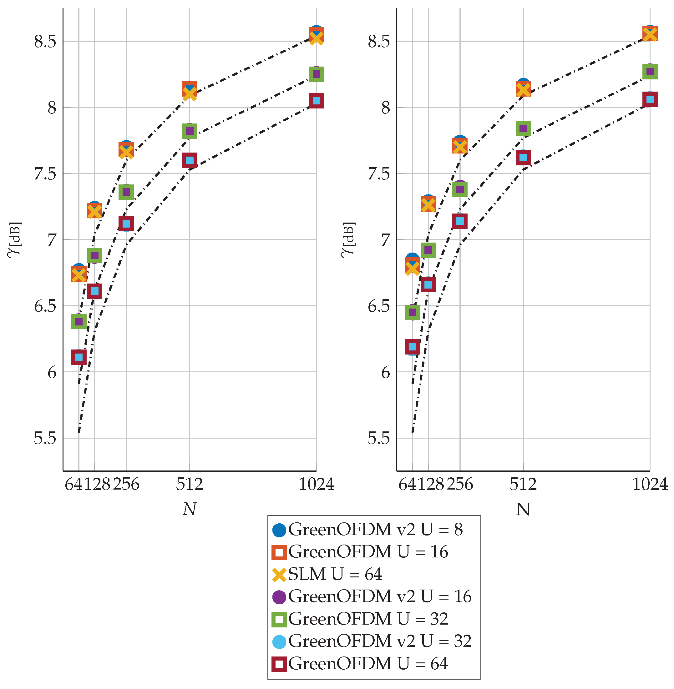 Telecom 01 00014 g007 Telecom 01 00014 g007