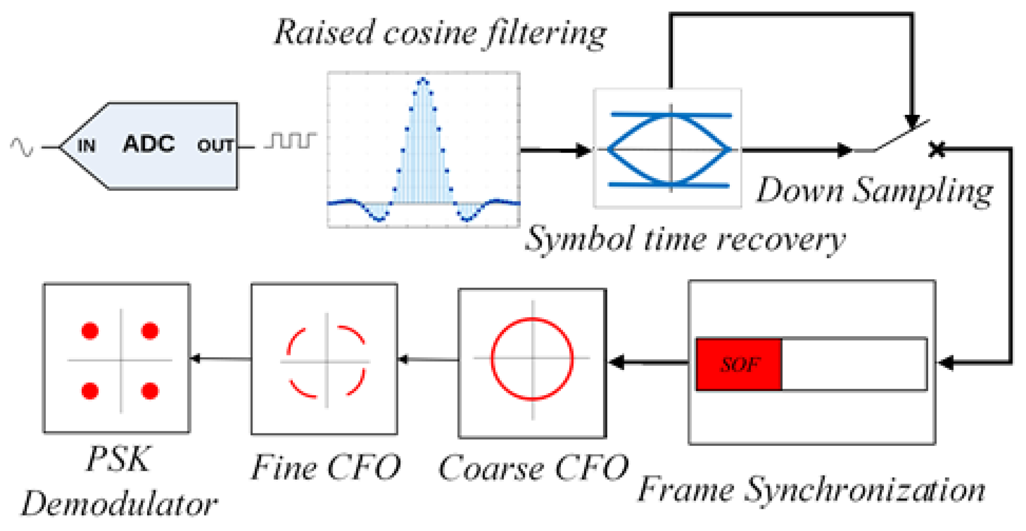 Telecom 01 00017 g001