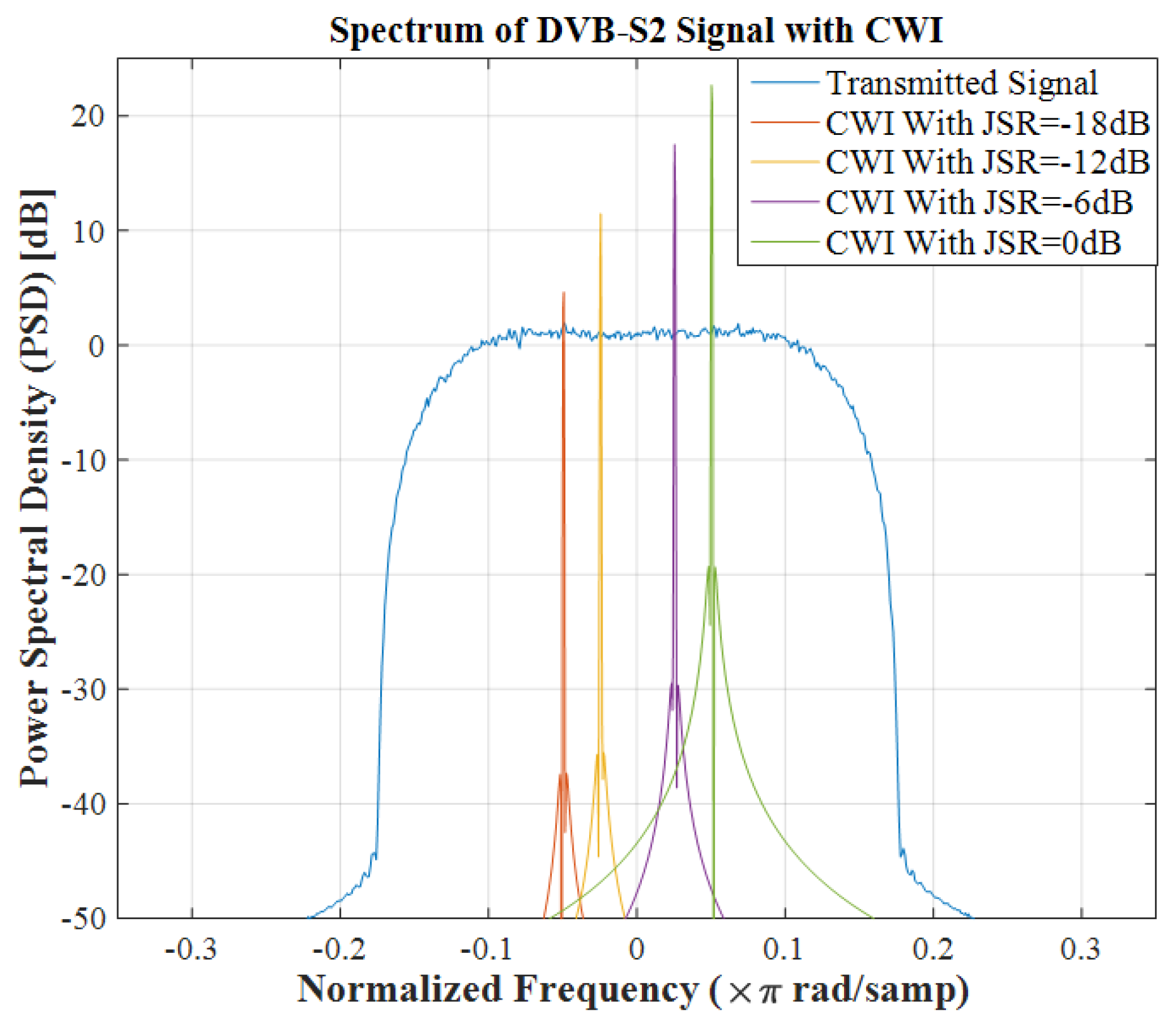 Telecom 01 00017 g002