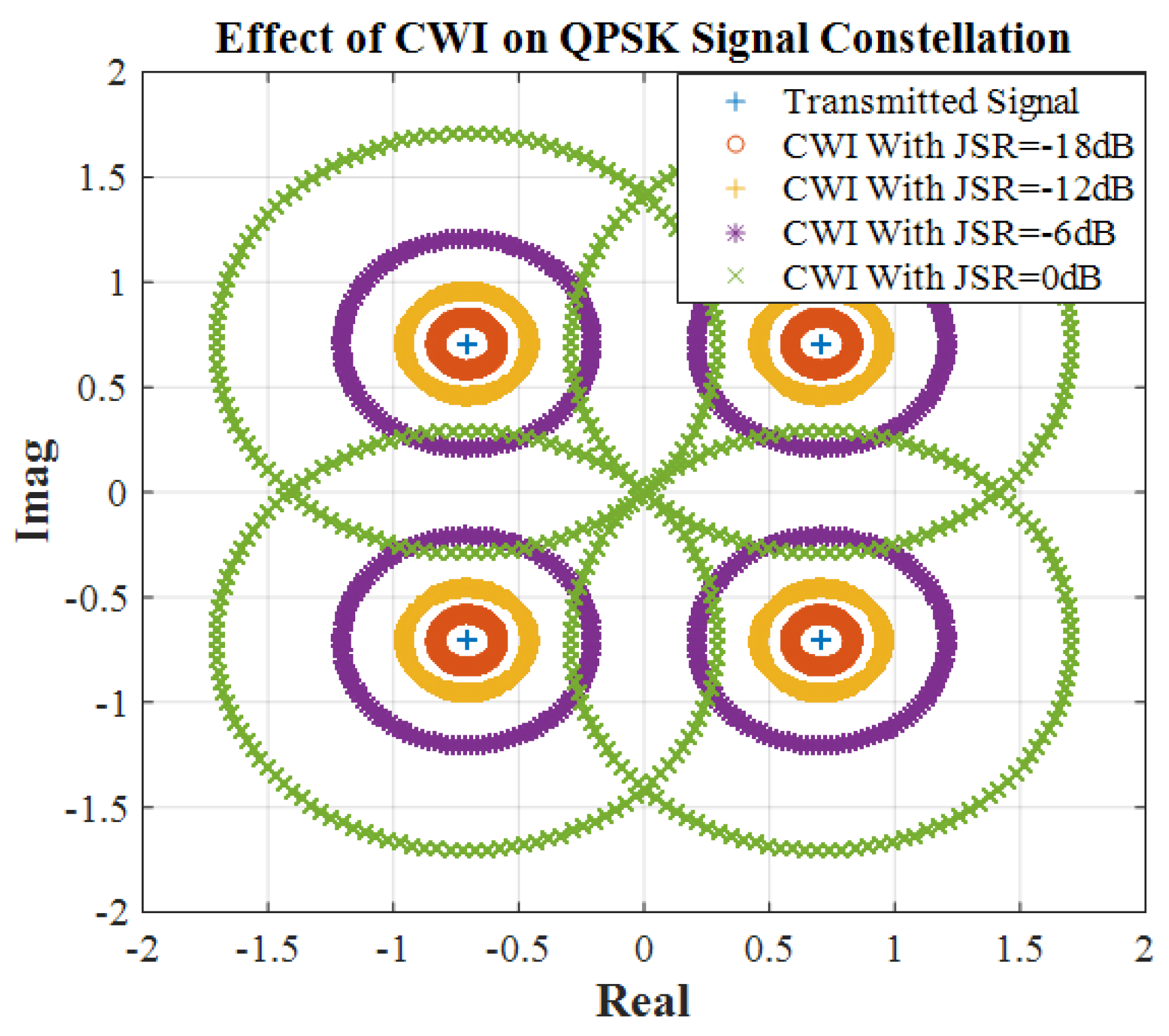 Telecom 01 00017 g003