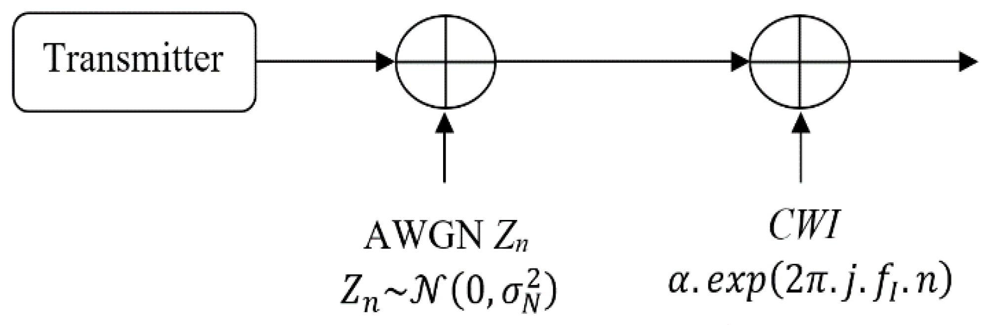 Telecom 01 00017 g004