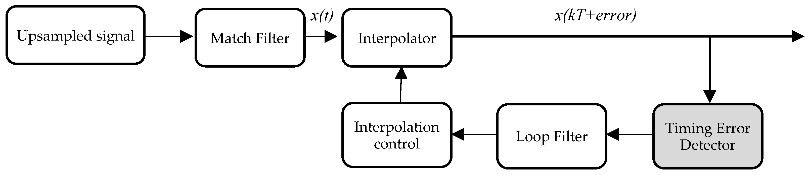Telecom 01 00017 g006
