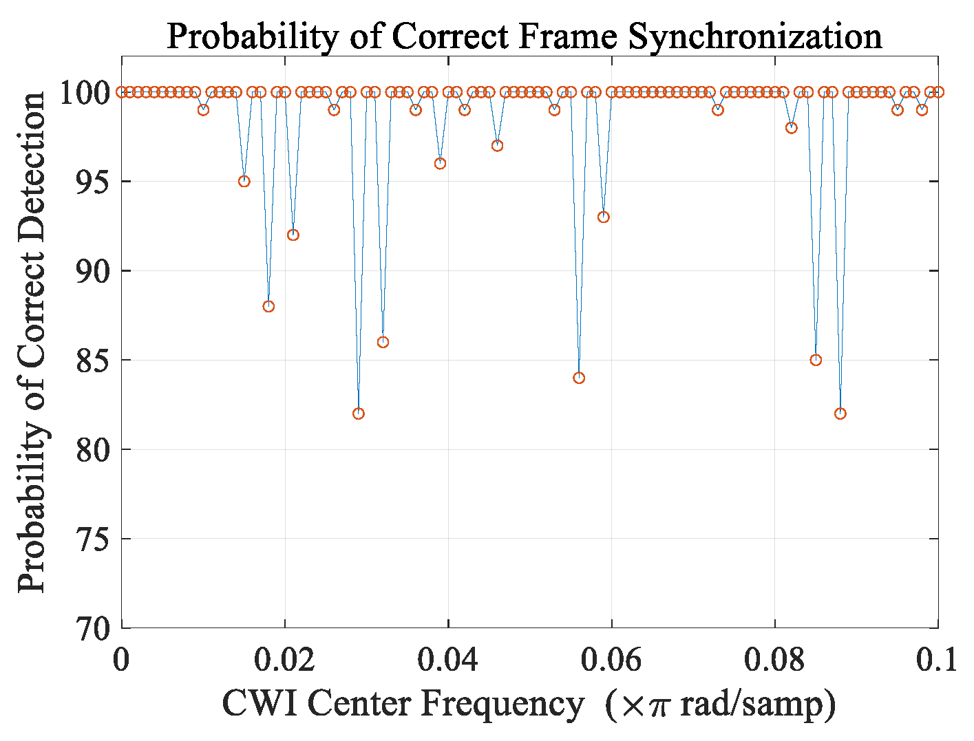 Telecom 01 00017 g011