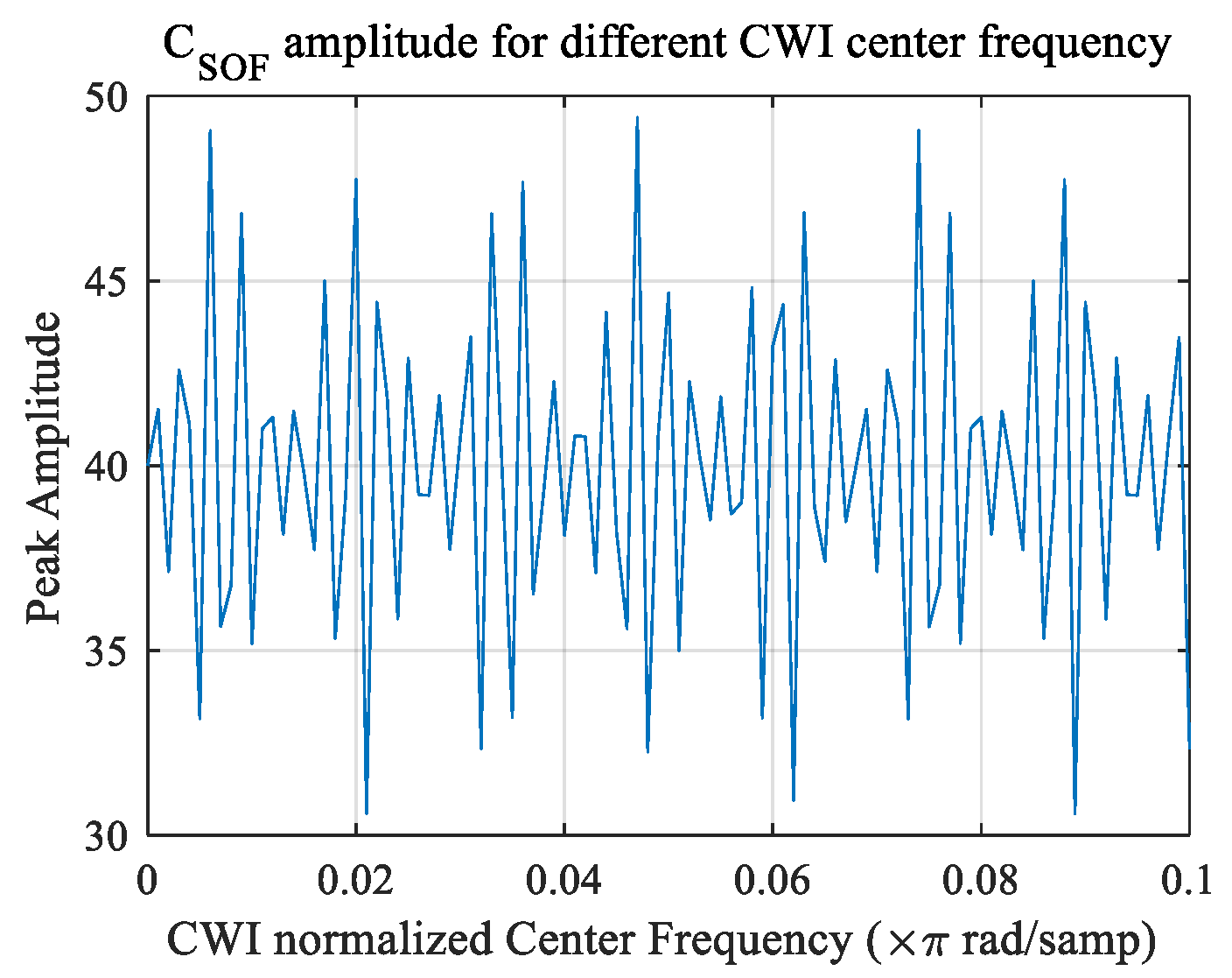Telecom 01 00017 g012