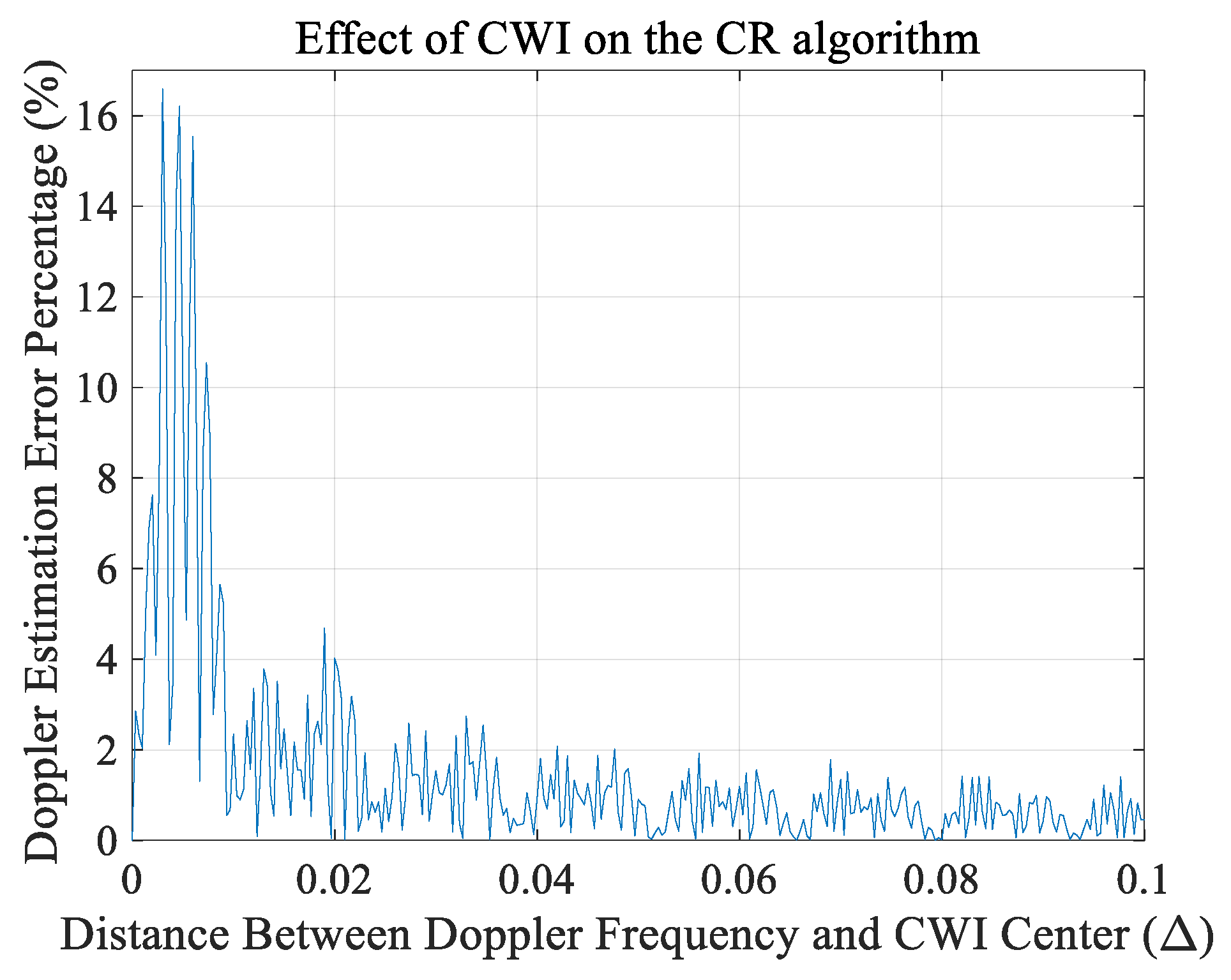 Telecom 01 00017 g014