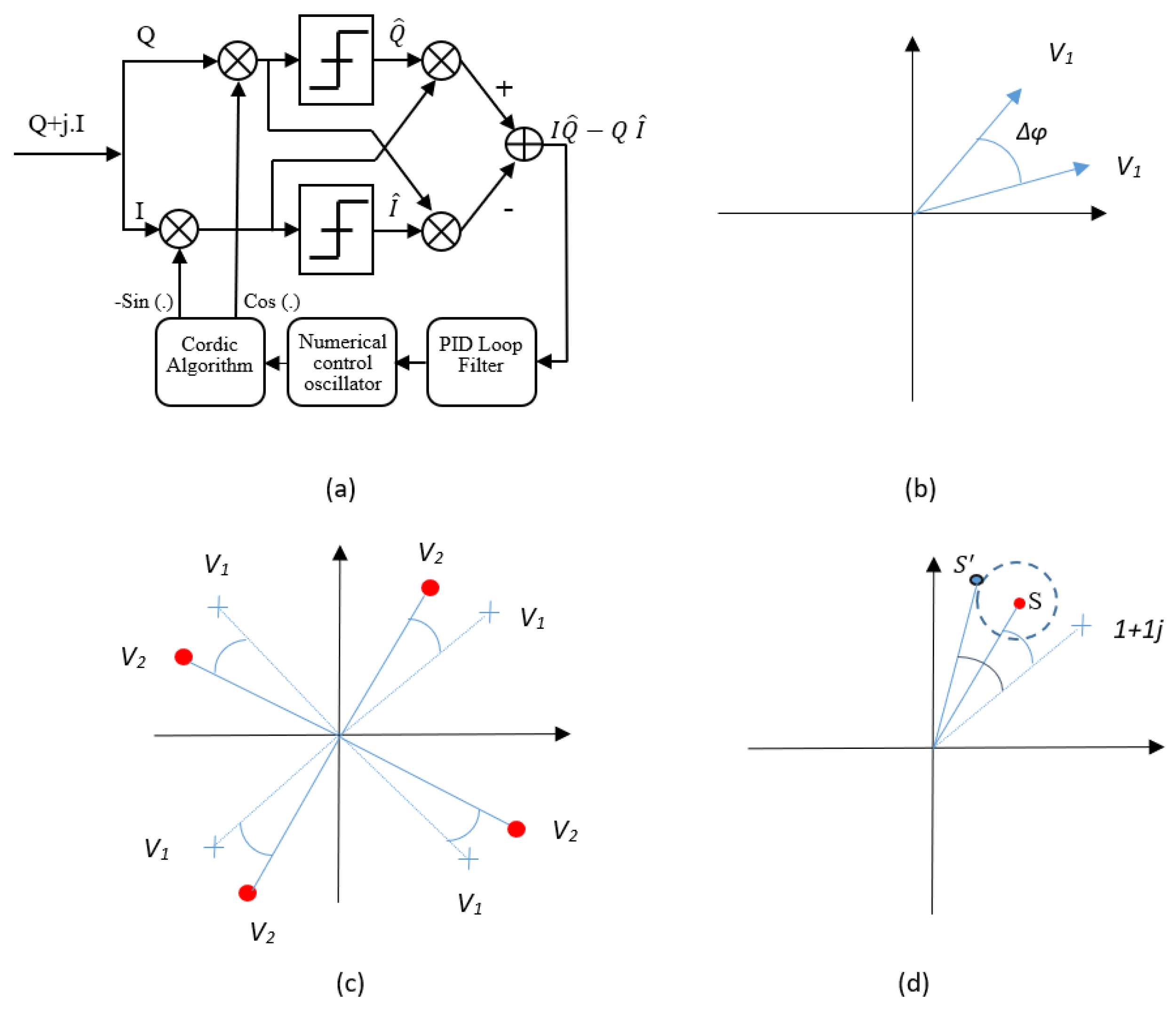 Telecom 01 00017 g016