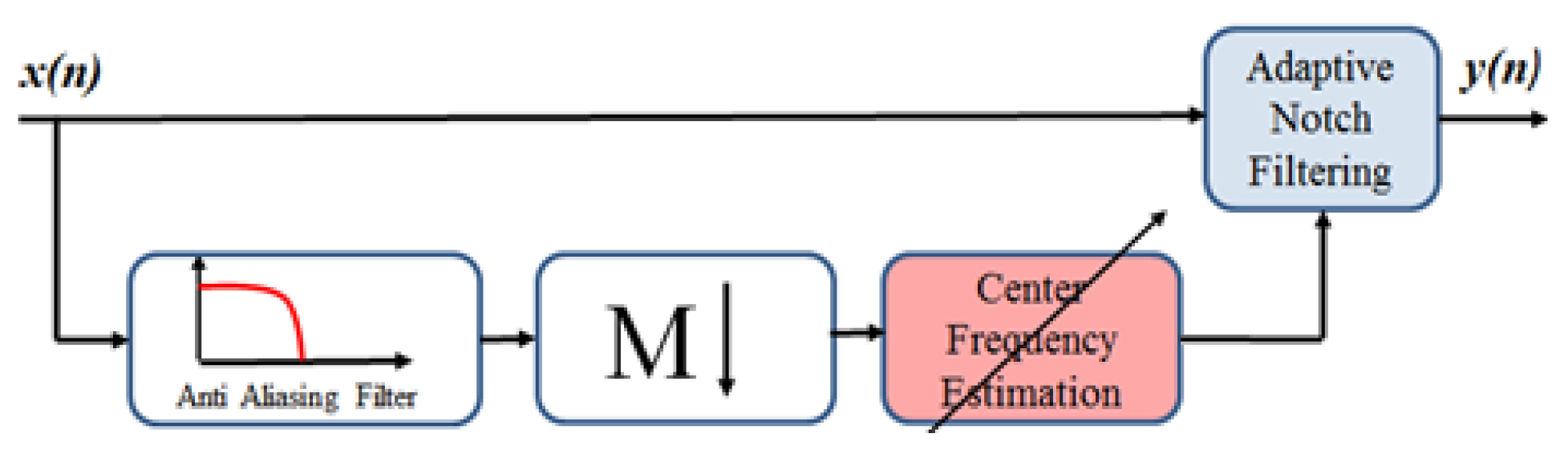 Telecom 01 00017 g018