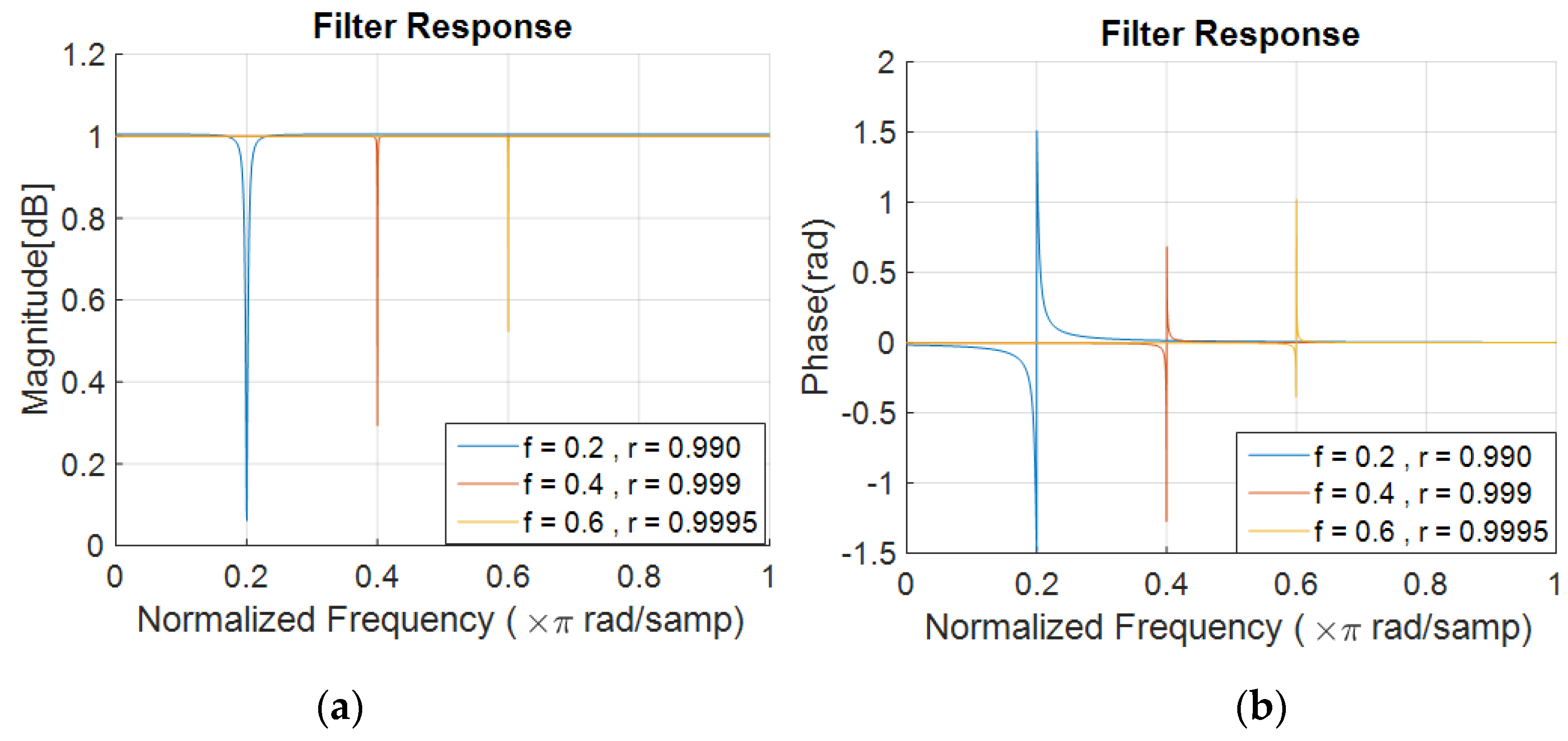 Telecom 01 00017 g019