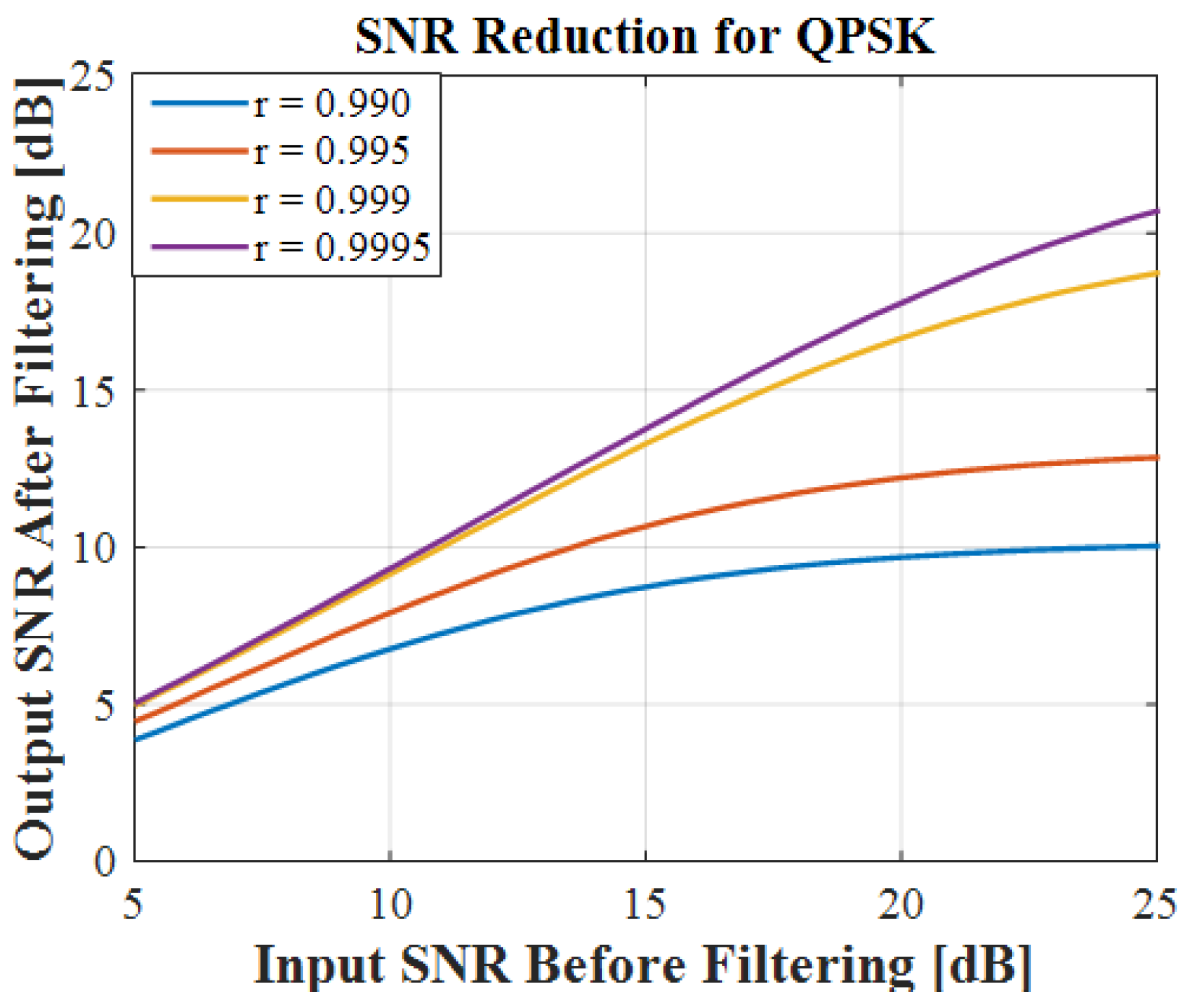 Telecom 01 00017 g022