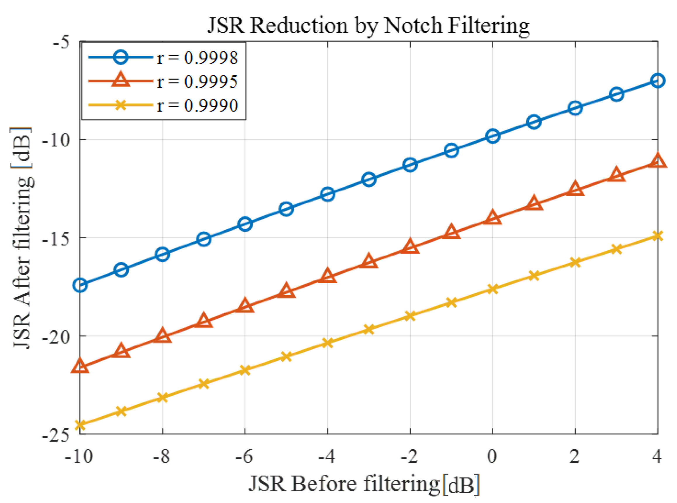 Telecom 01 00017 g024