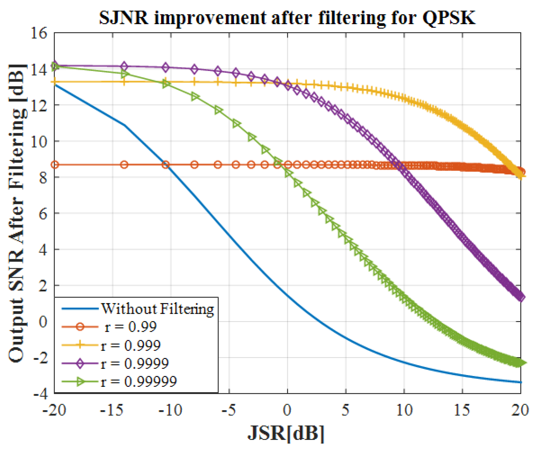 Telecom 01 00017 g026