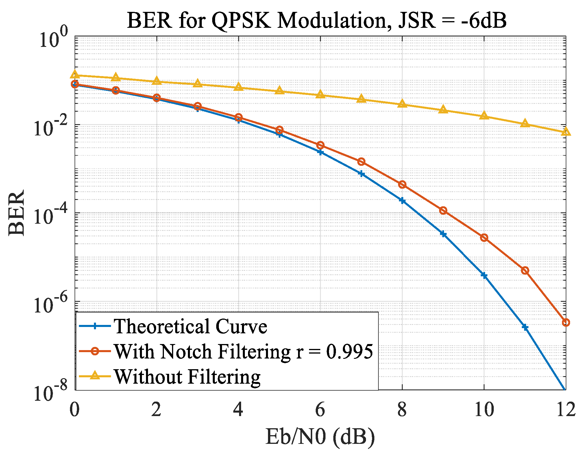 Telecom 01 00017 g027