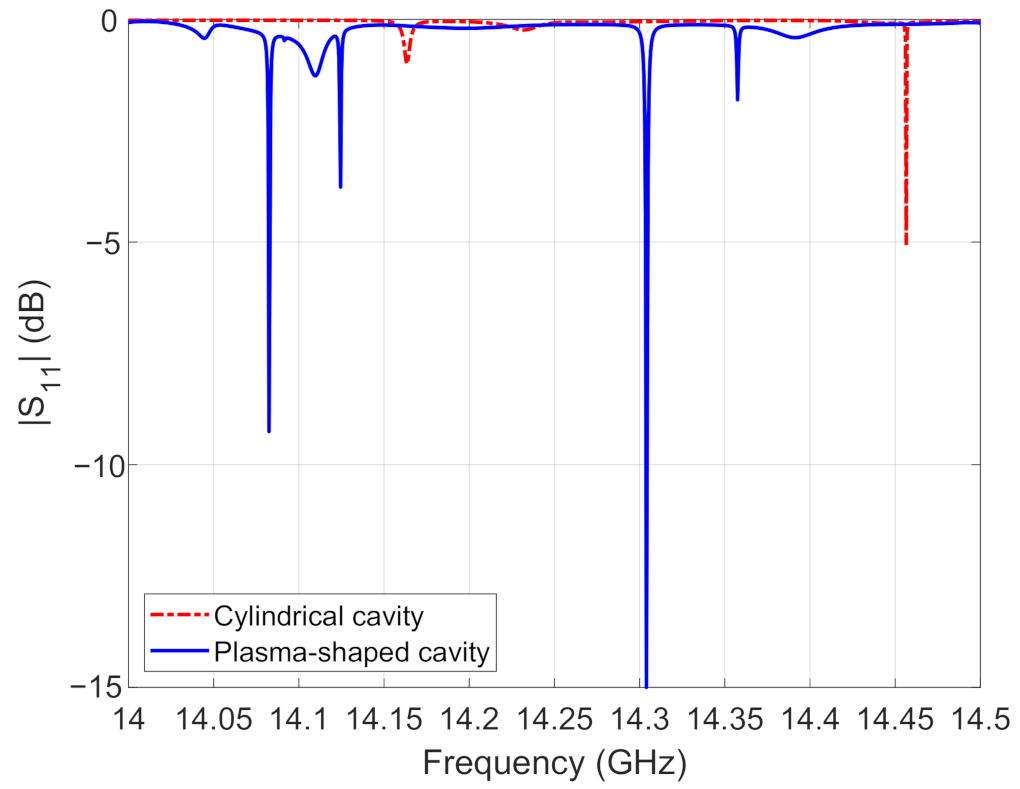 Telecom 02 00004 g003
