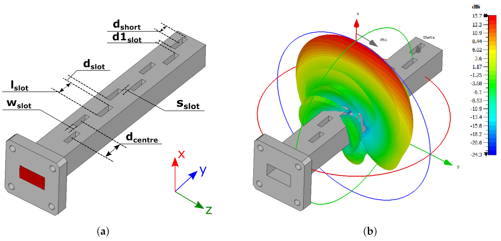 Telecom 02 00004 g005