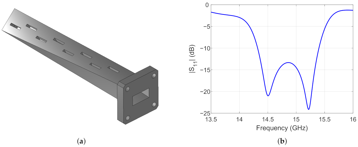 Telecom 02 00004 g007