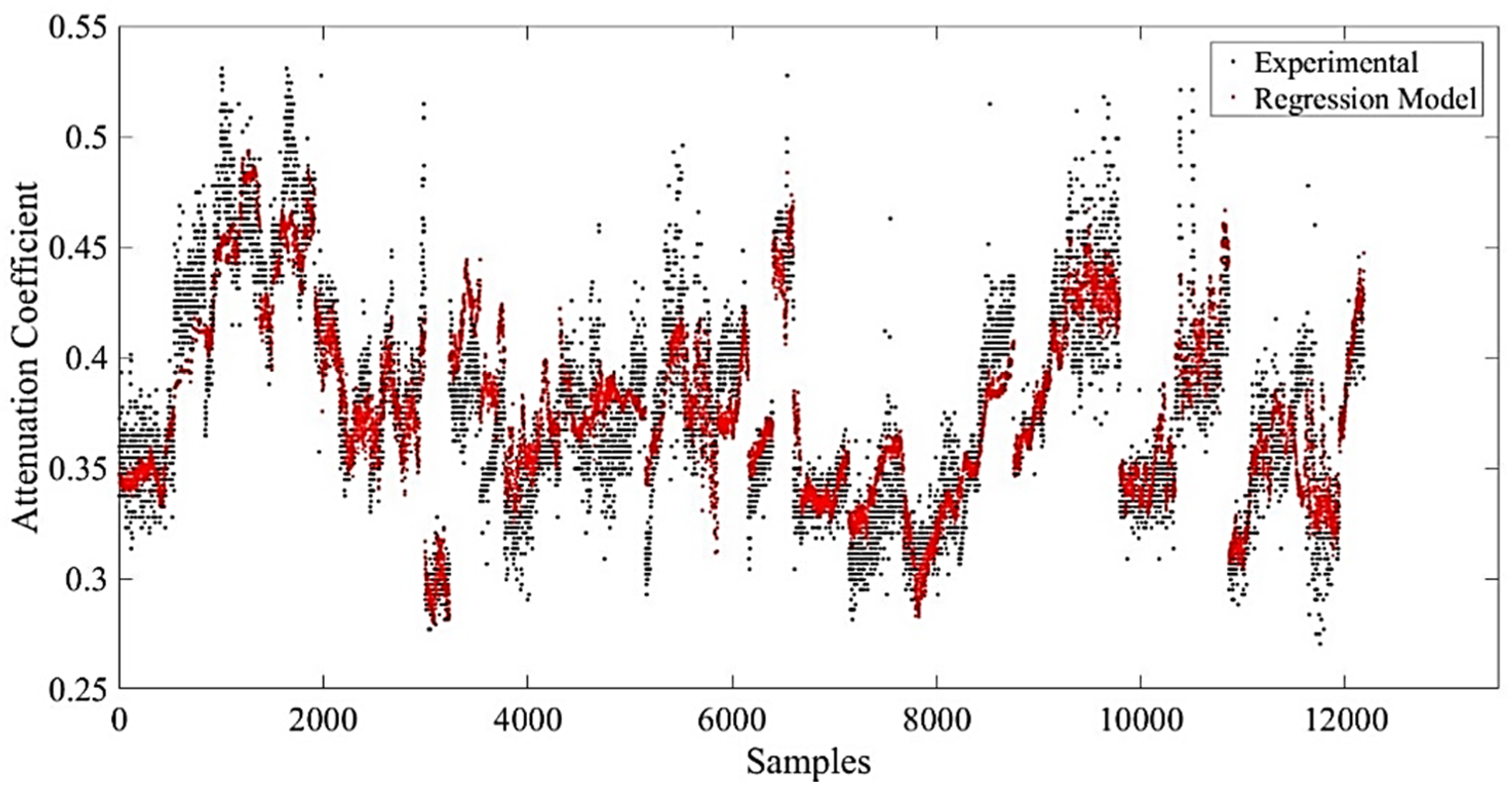 Telecom 02 00007 g002 Telecom 02 00007 g002