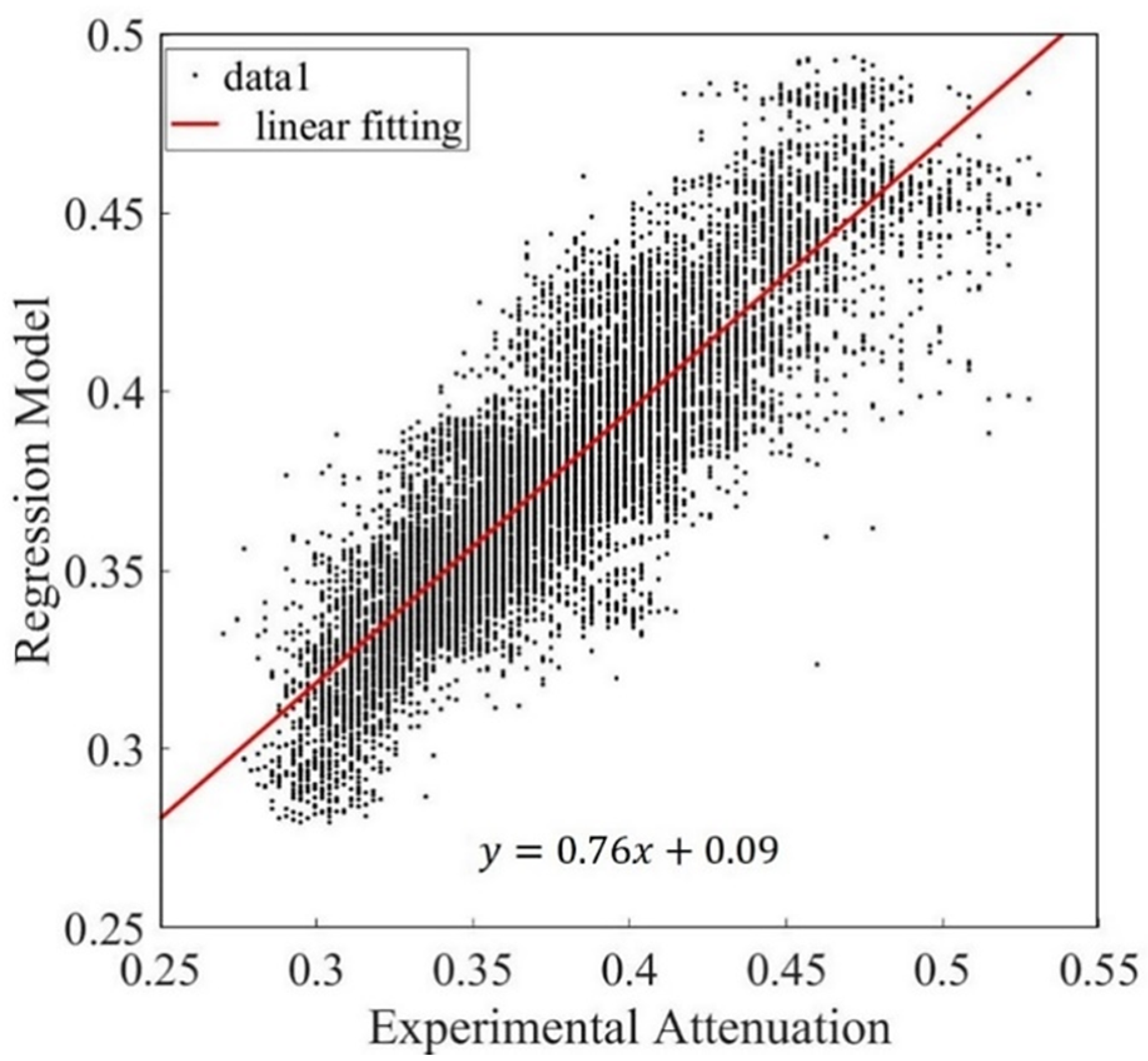 Telecom 02 00007 g003 Telecom 02 00007 g003
