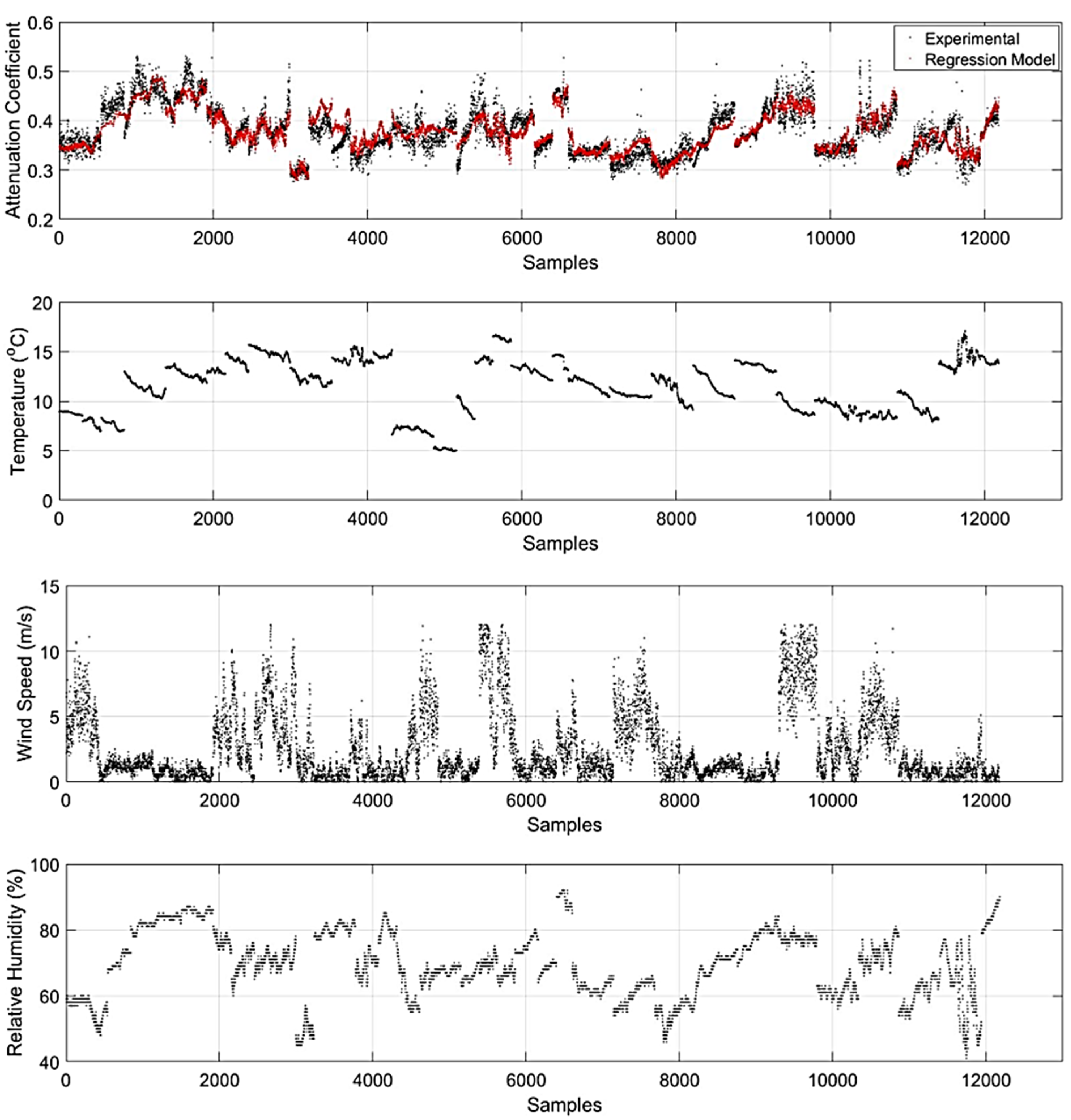 Telecom 02 00007 g004 Telecom 02 00007 g004