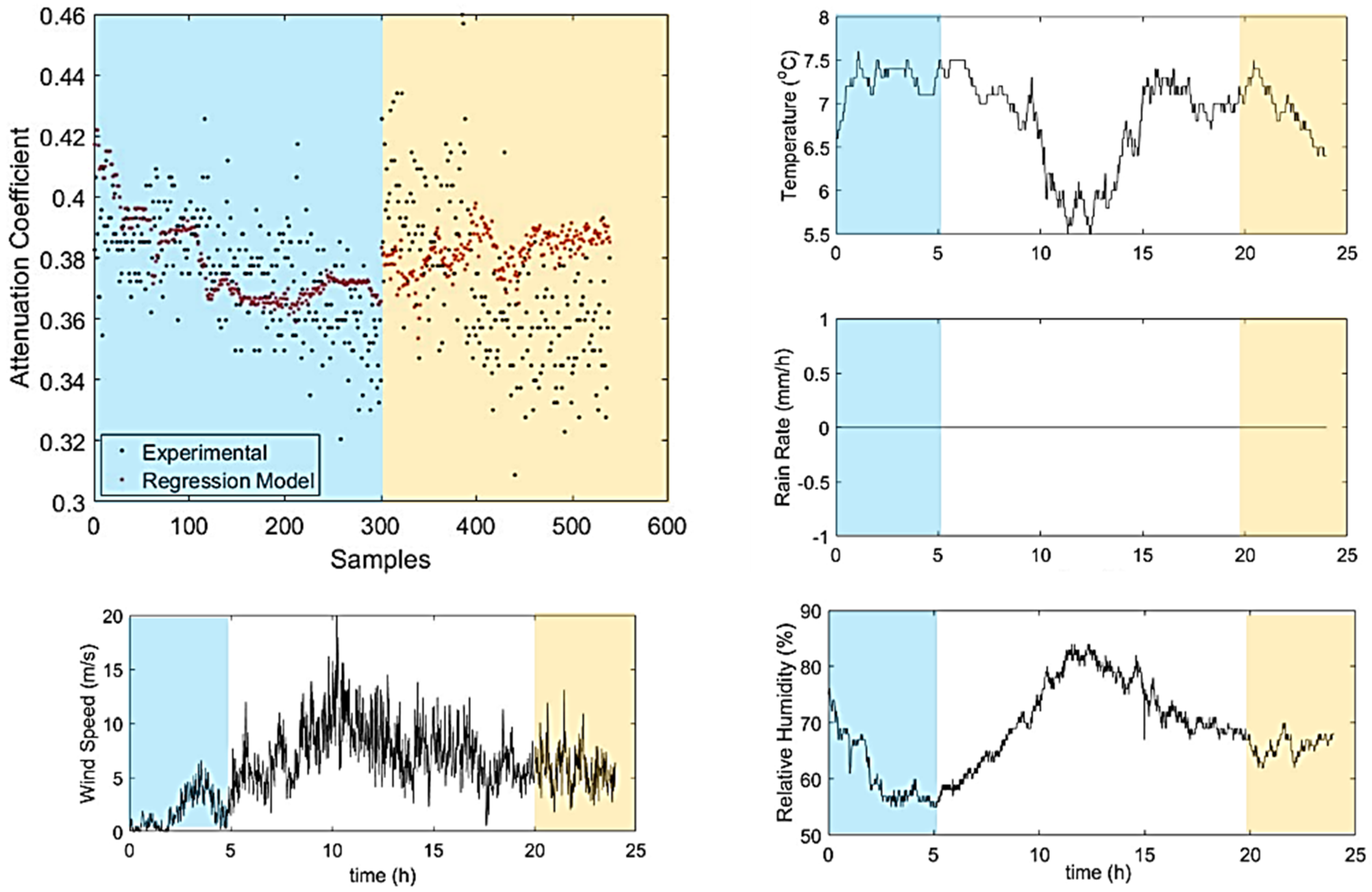 Telecom 02 00007 g005 Telecom 02 00007 g005