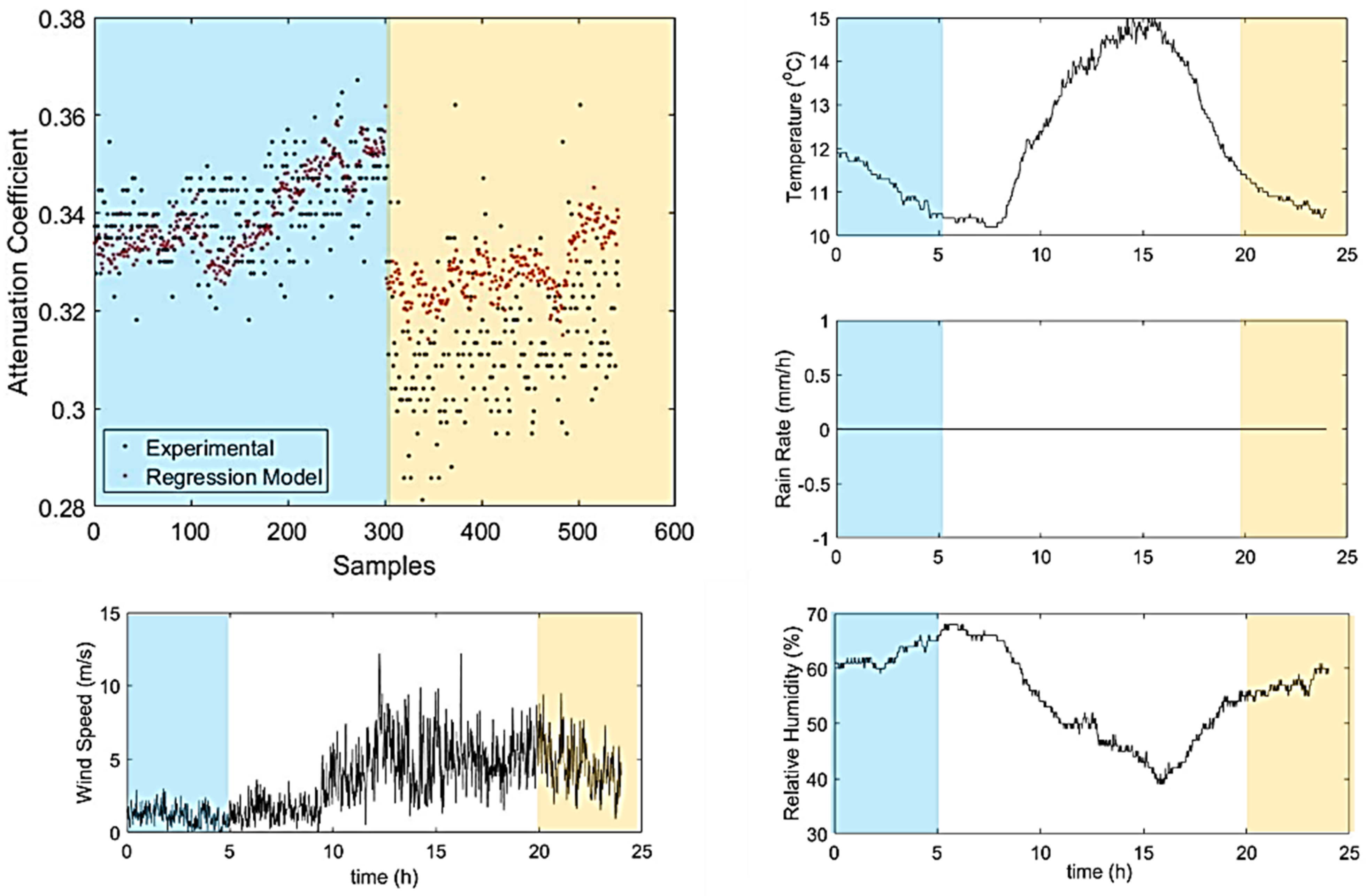 Telecom 02 00007 g006 Telecom 02 00007 g006