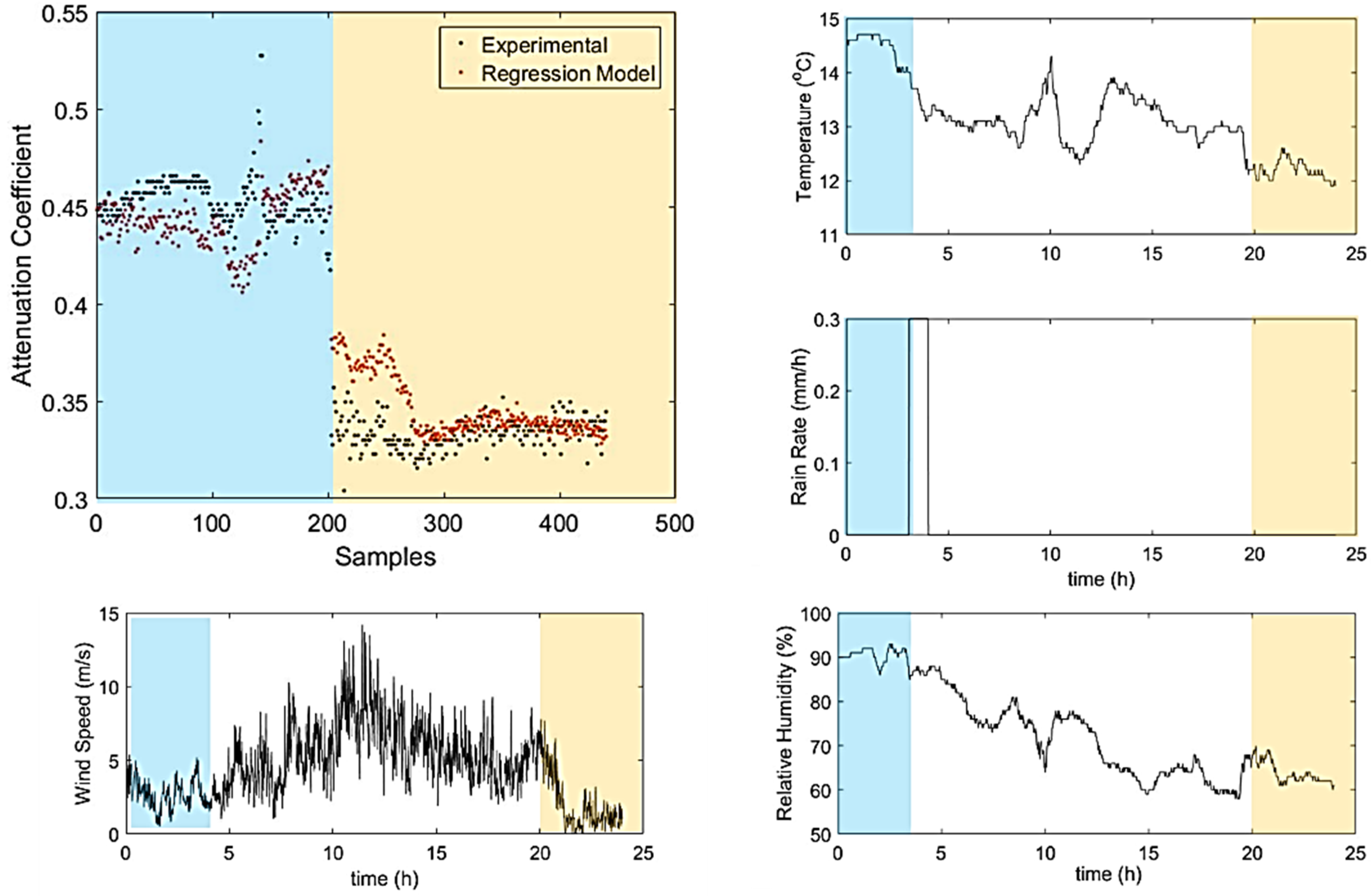 Telecom 02 00007 g007 Telecom 02 00007 g007