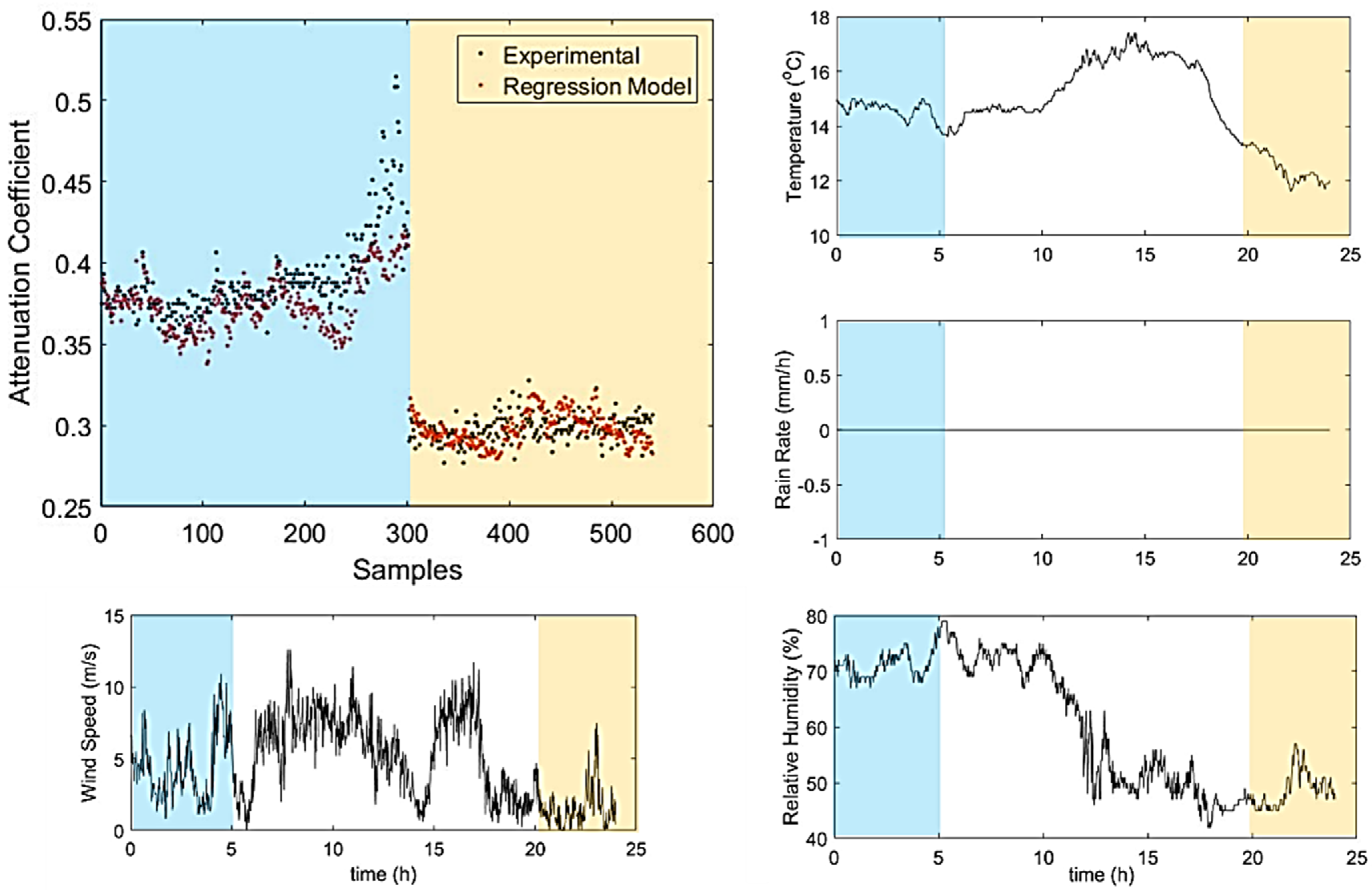 Telecom 02 00007 g008 Telecom 02 00007 g008