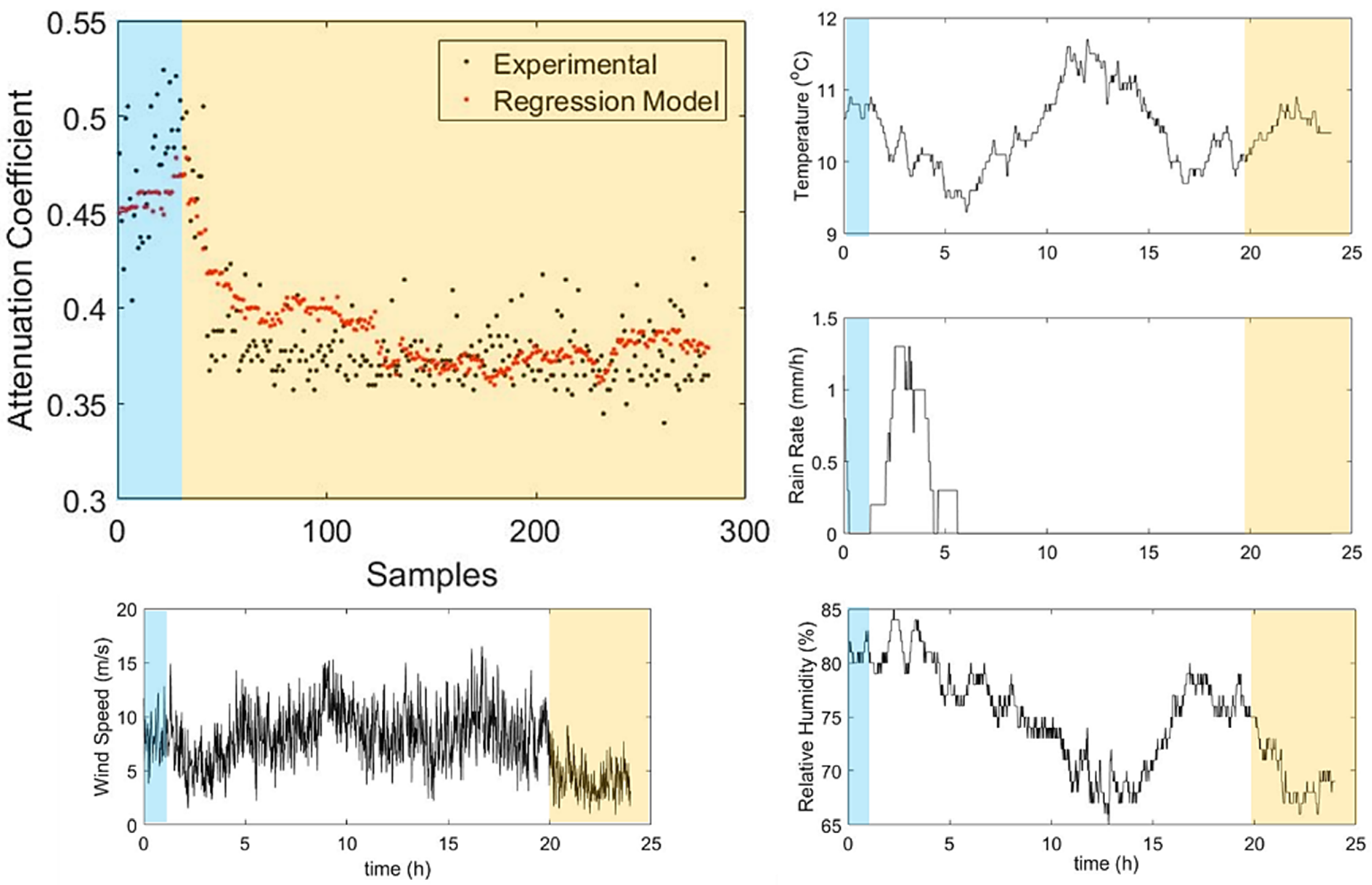Telecom 02 00007 g009 Telecom 02 00007 g009